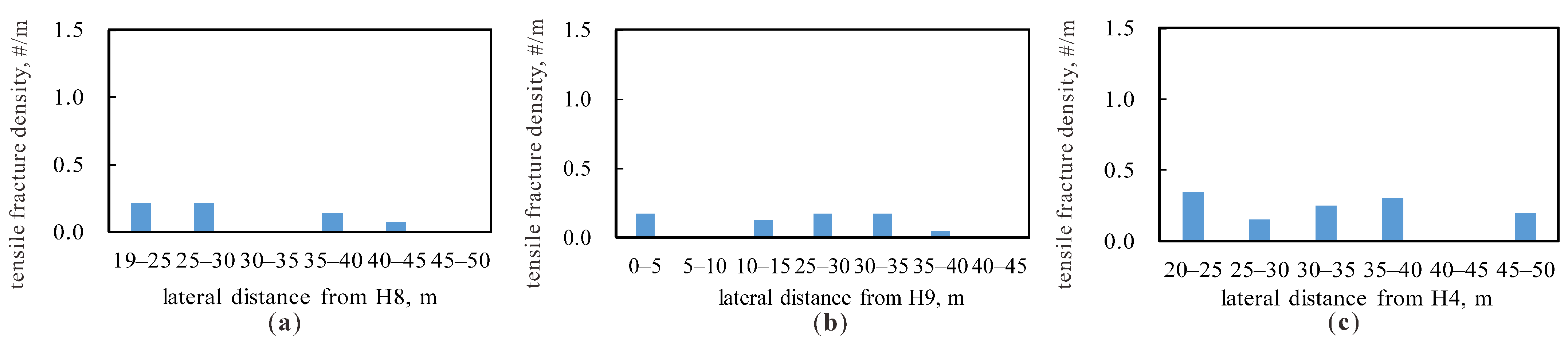 Energies 16 00418 g013 Energies 16 00418 g013