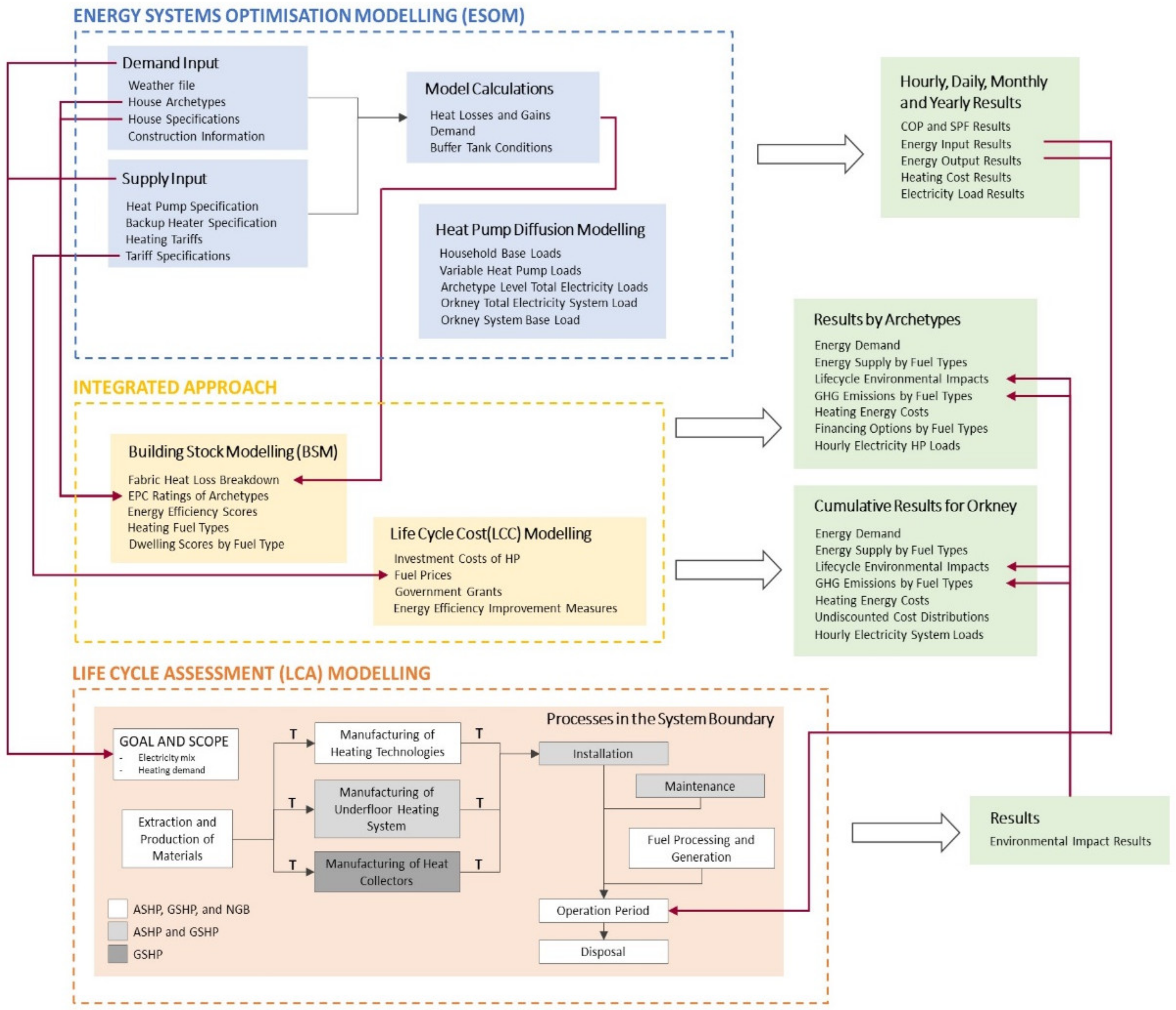 Energies 16 00419 g001