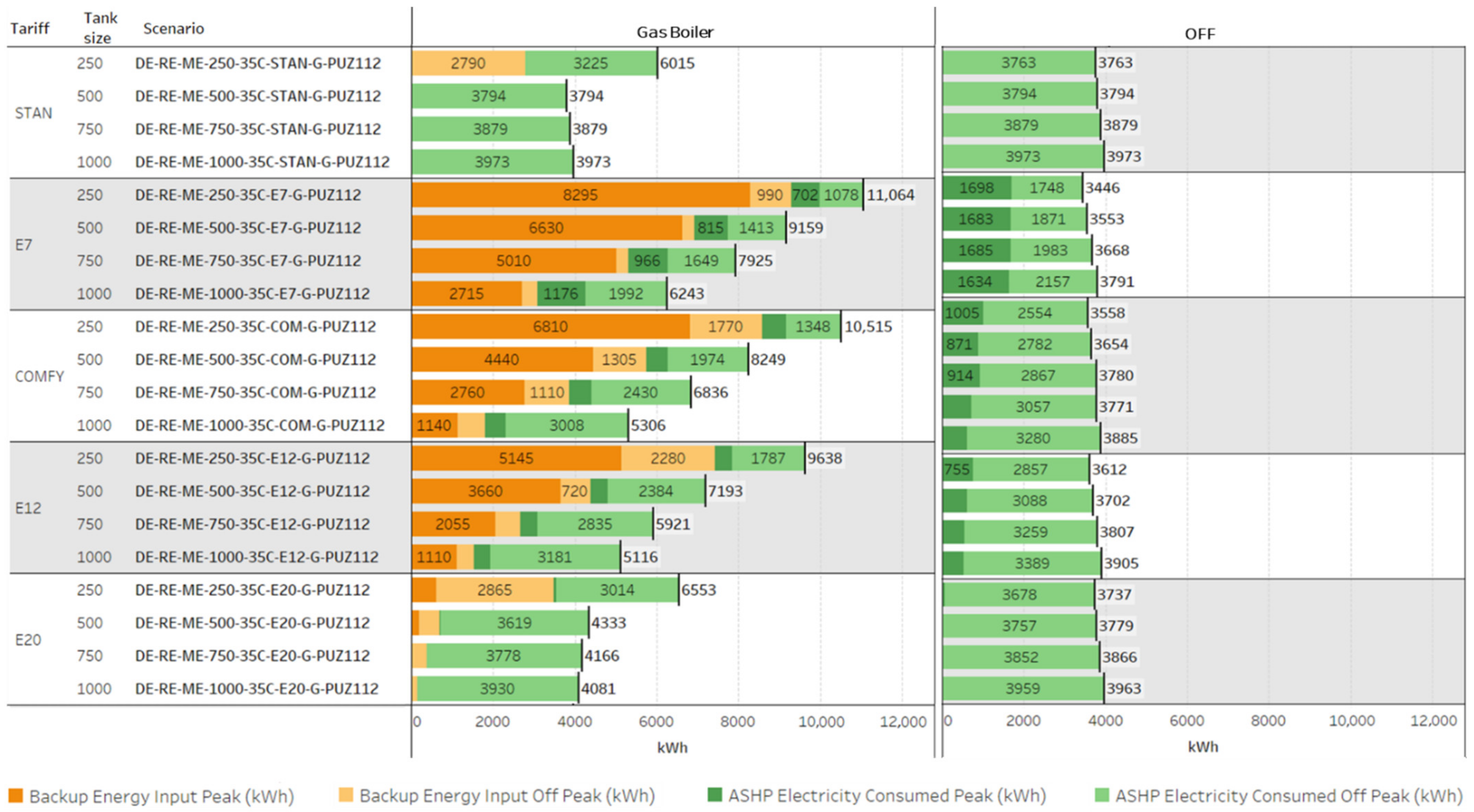 Energies 16 00419 g006
