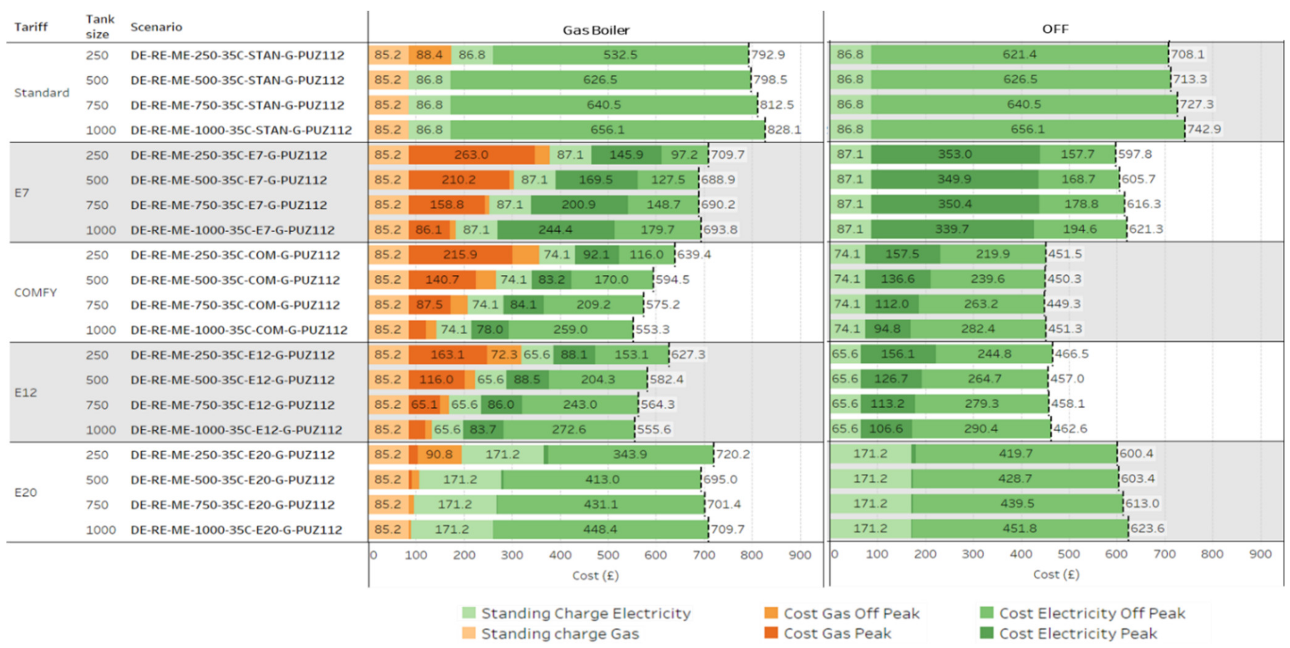 Energies 16 00419 g007