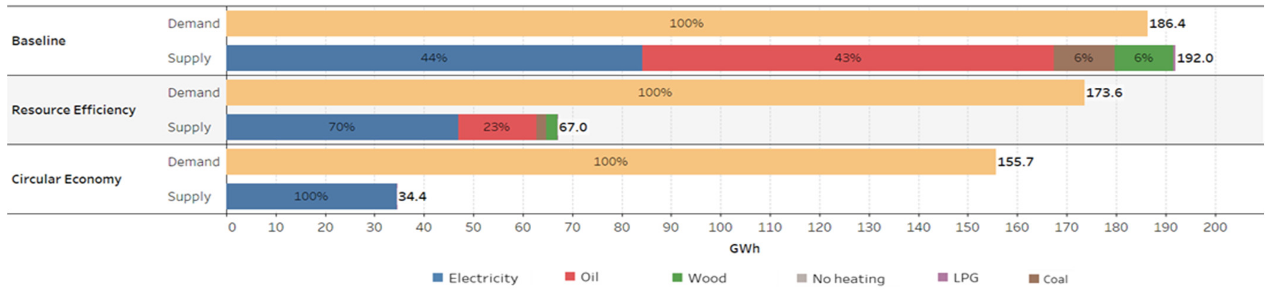 Energies 16 00419 g009