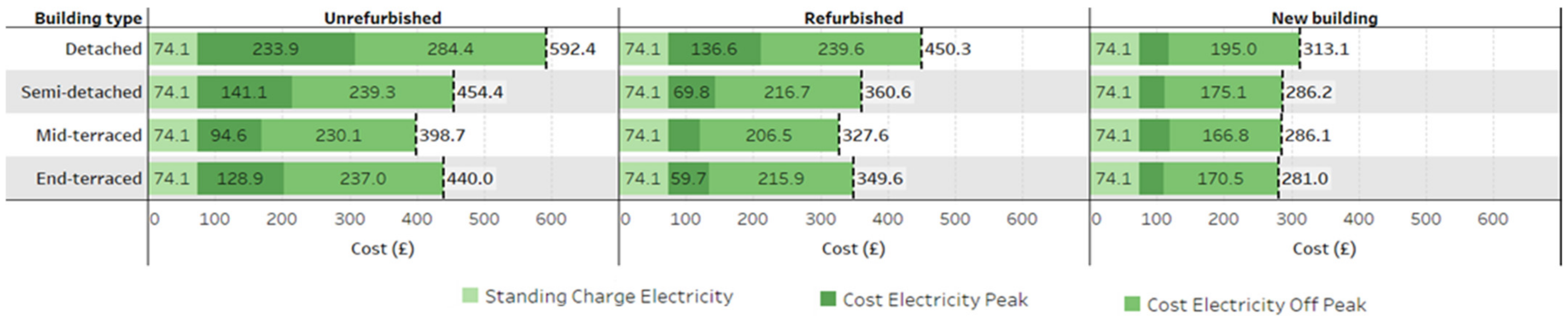 Energies 16 00419 g012