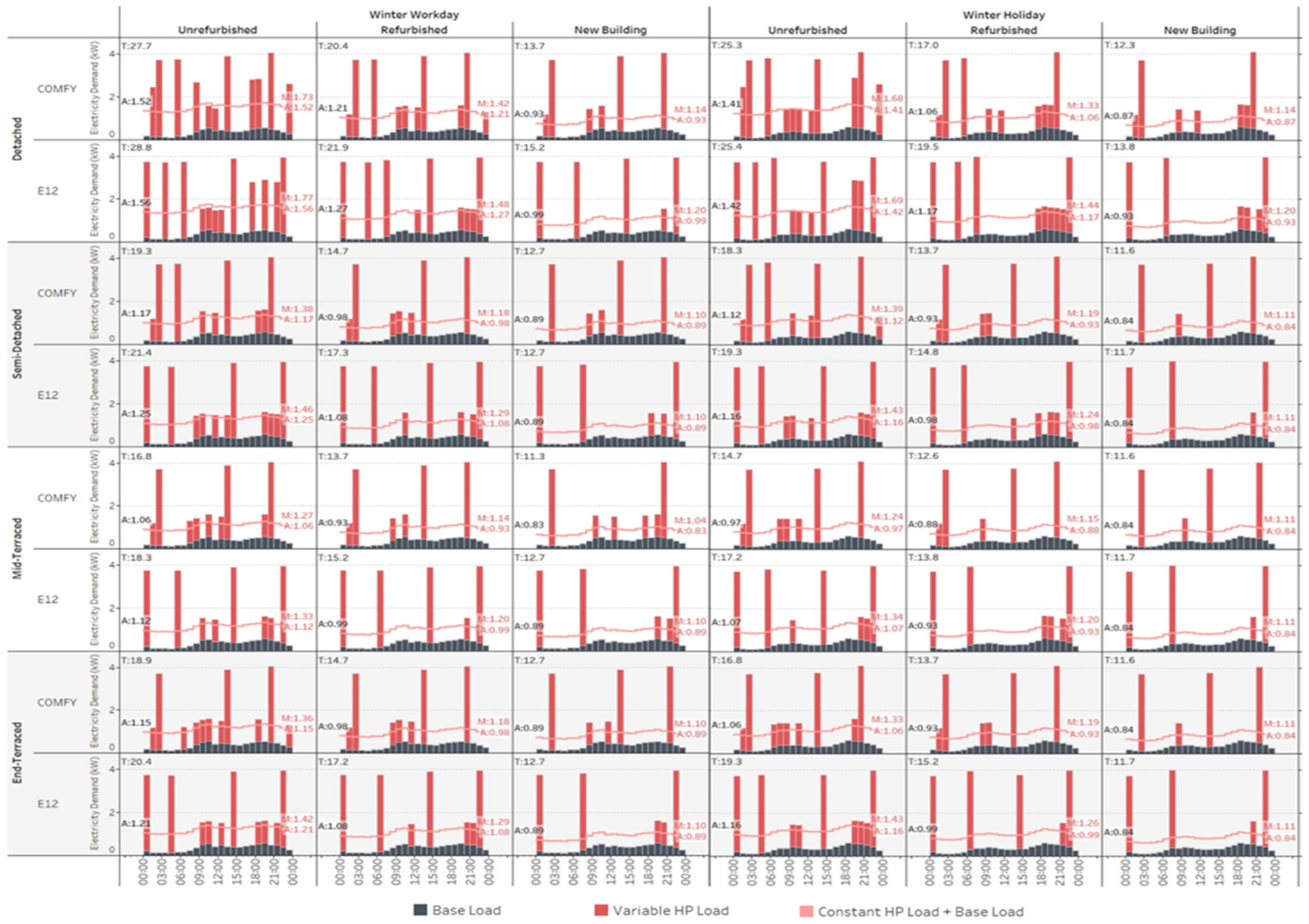 Energies 16 00419 g016