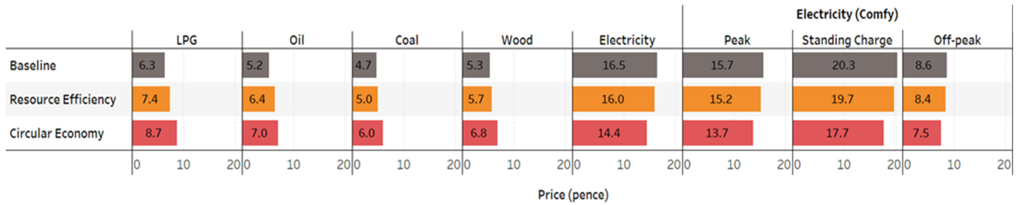 Energies 16 00419 g0a1