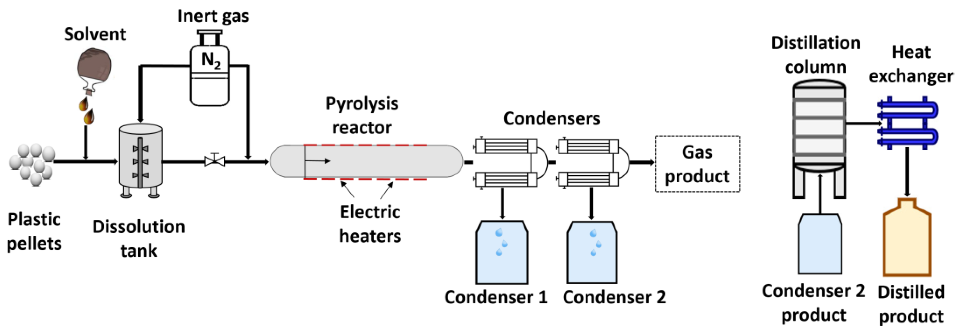 Energies 16 00420 g001