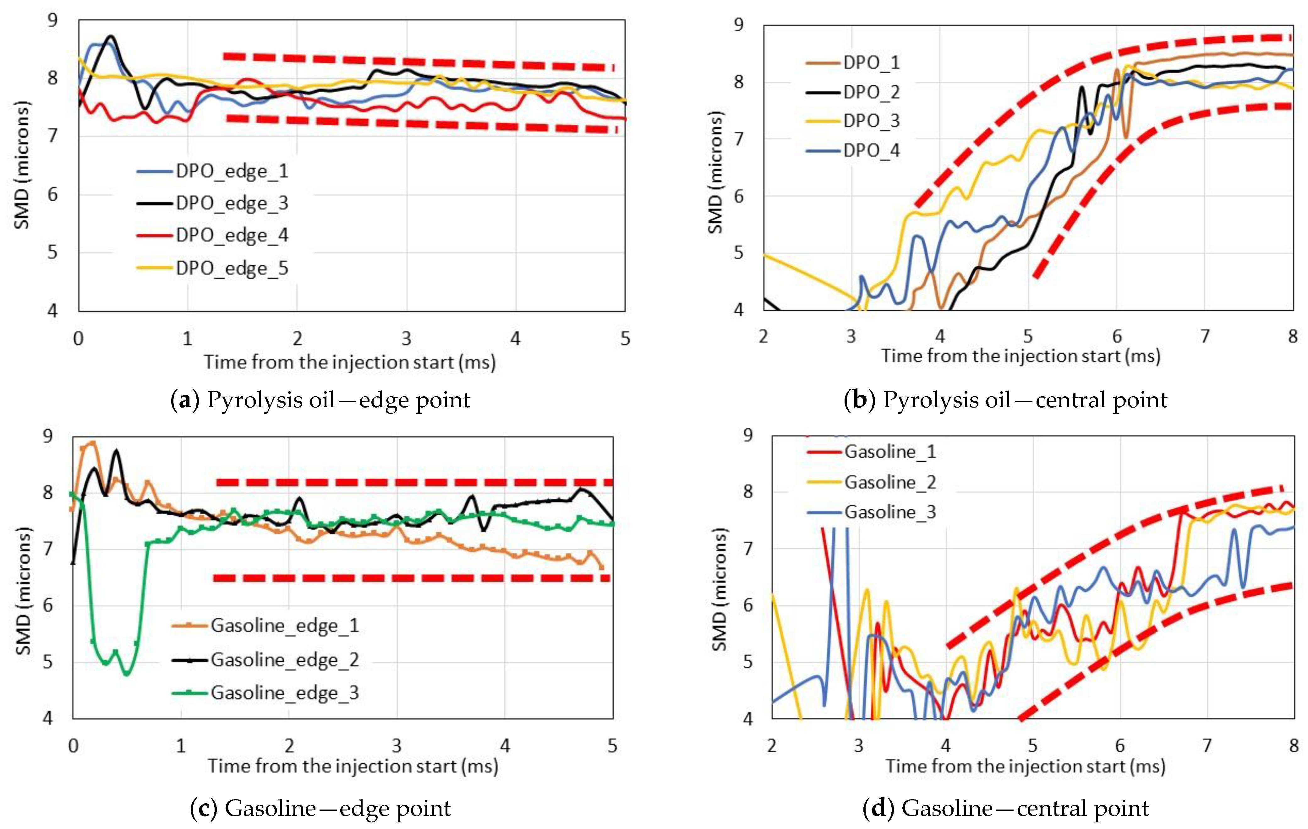 Energies 16 00420 g007