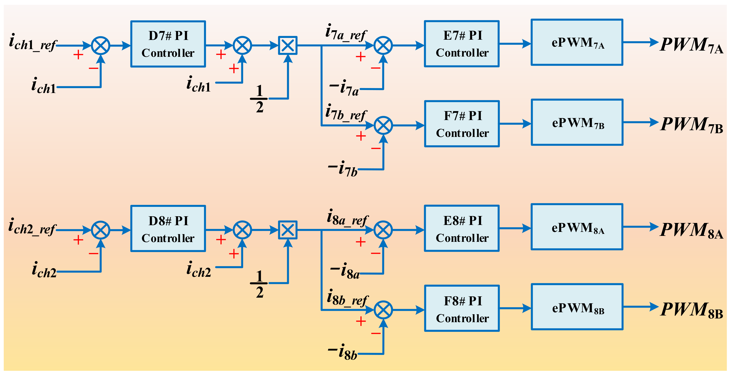 Energies 16 00421 g009