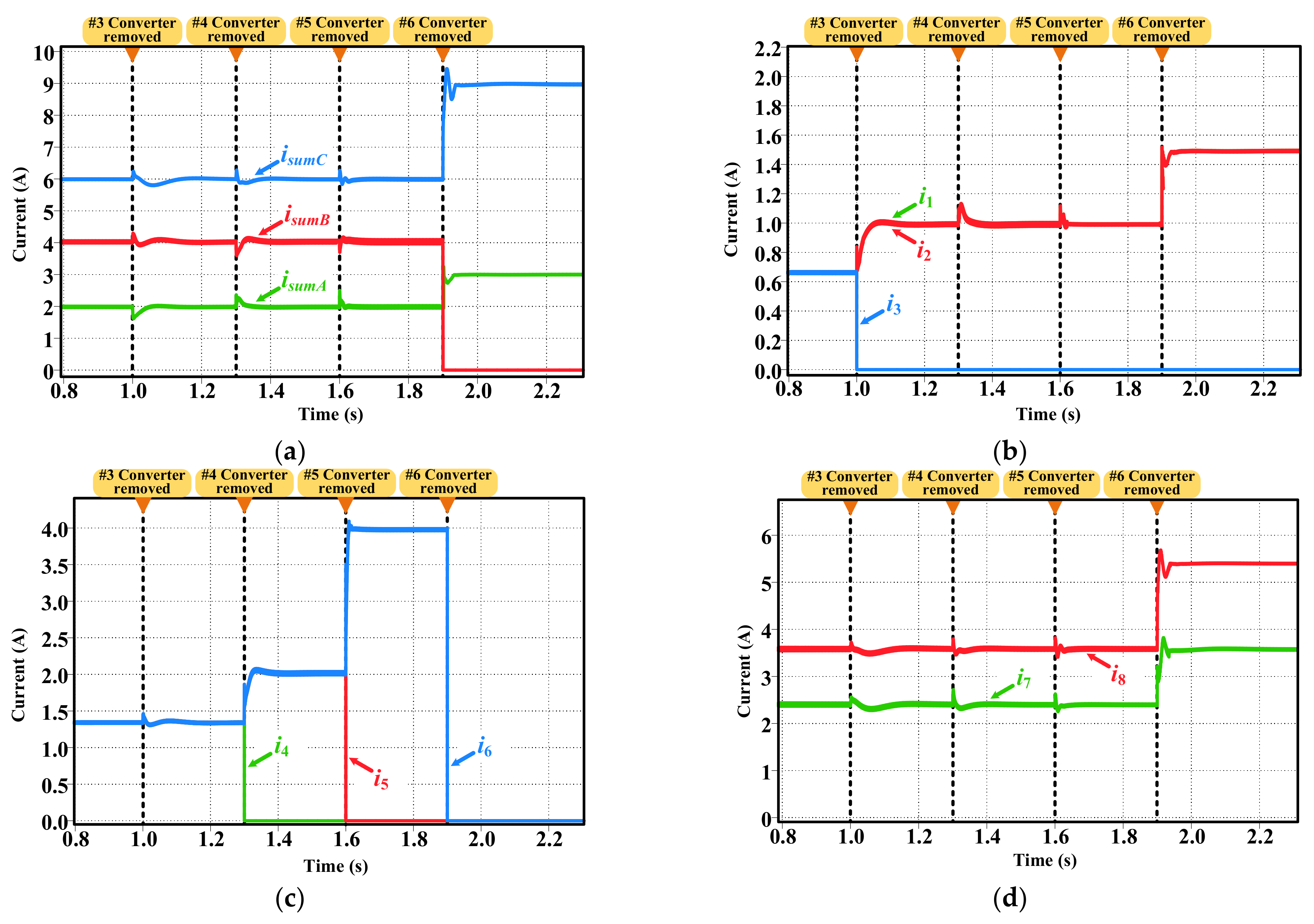 Energies 16 00421 g011
