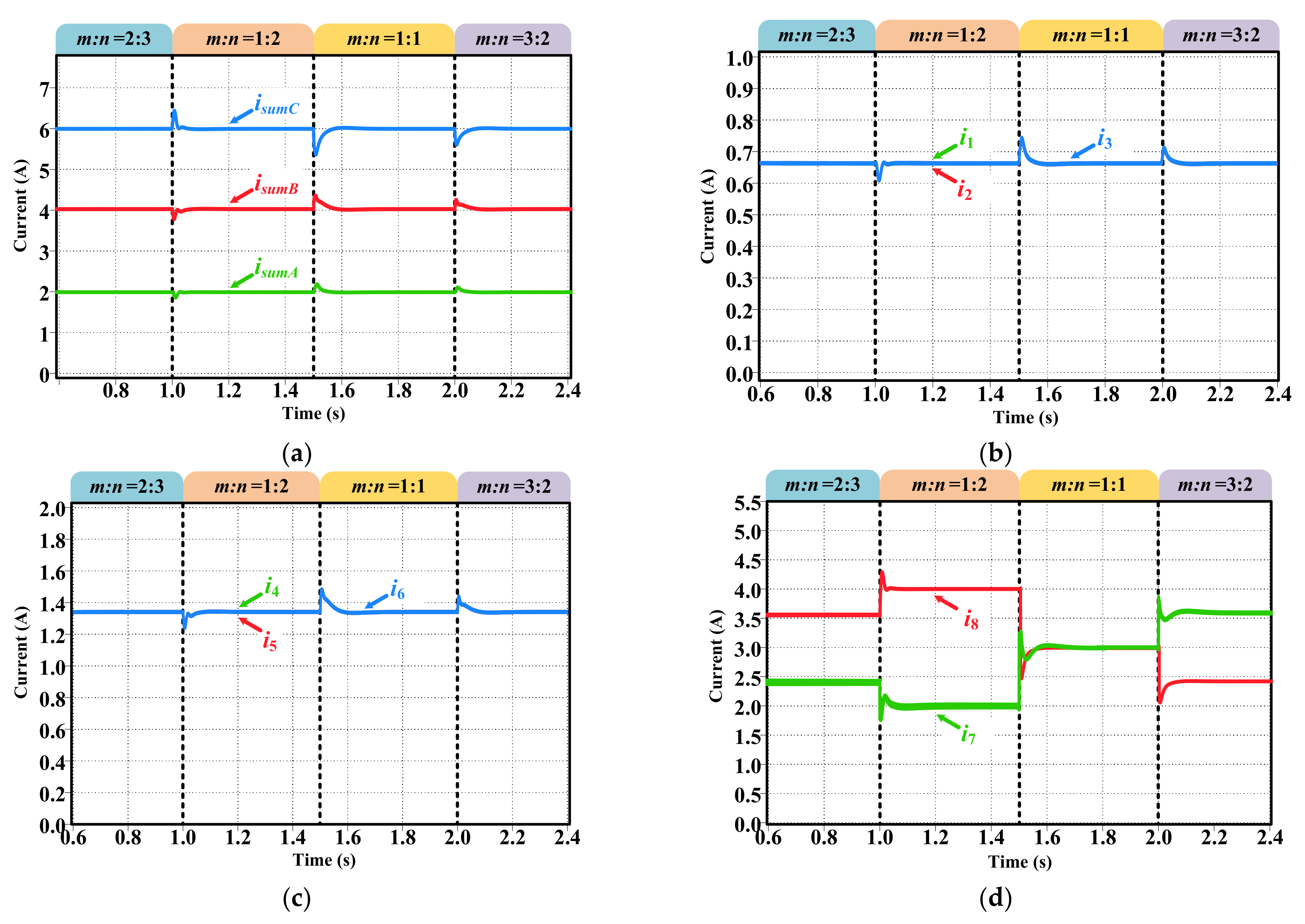 Energies 16 00421 g013