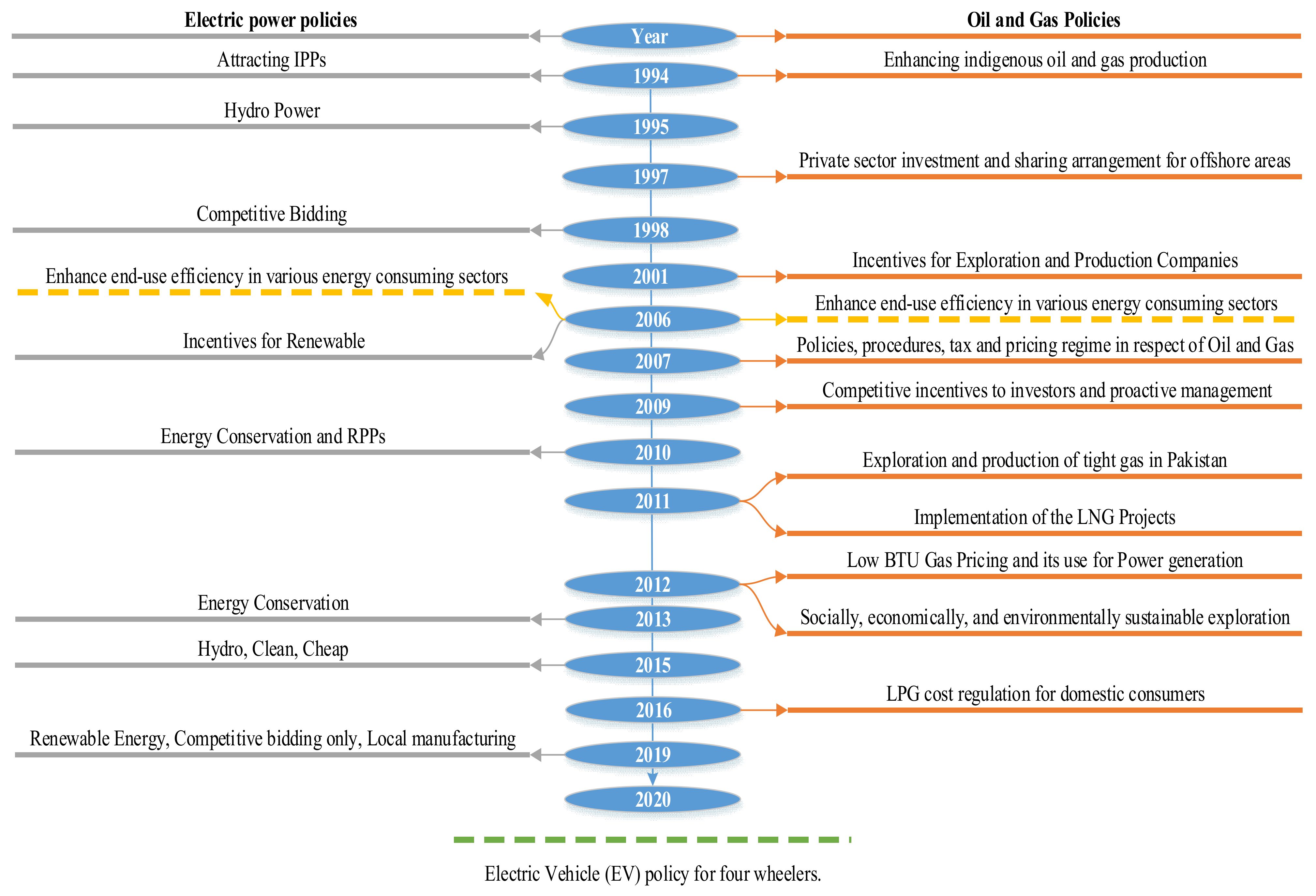 Energies 16 00423 g007