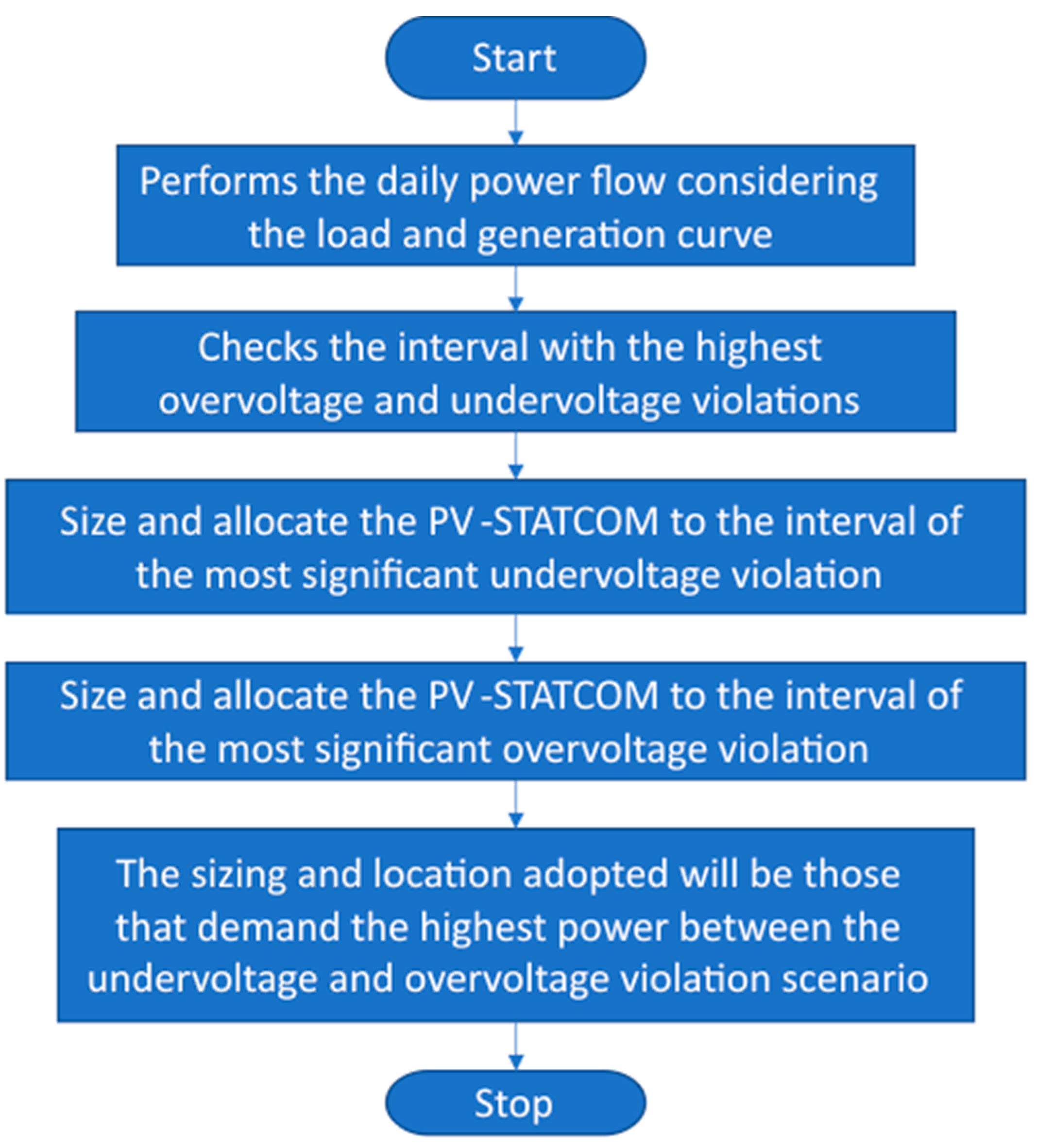 Energies 16 00424 g001