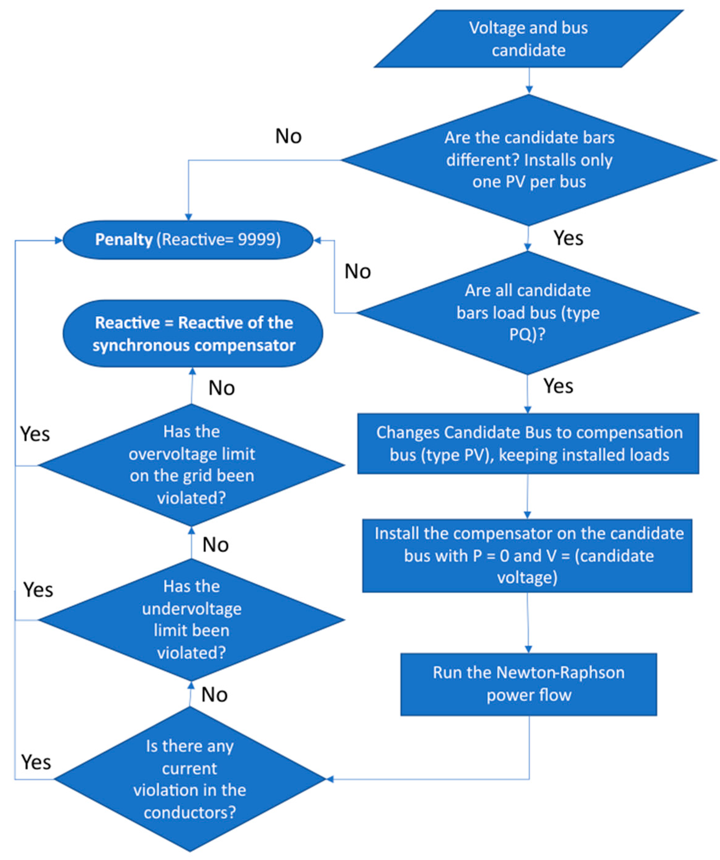 Energies 16 00424 g002