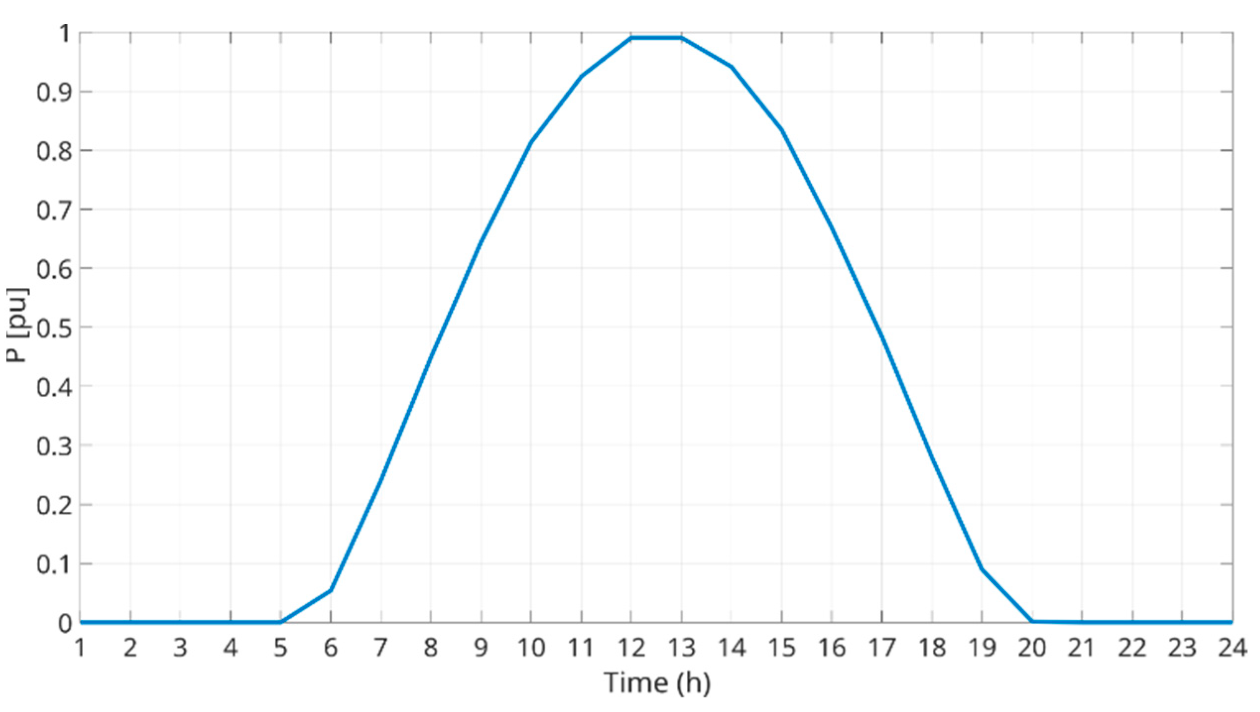 Energies 16 00424 g007