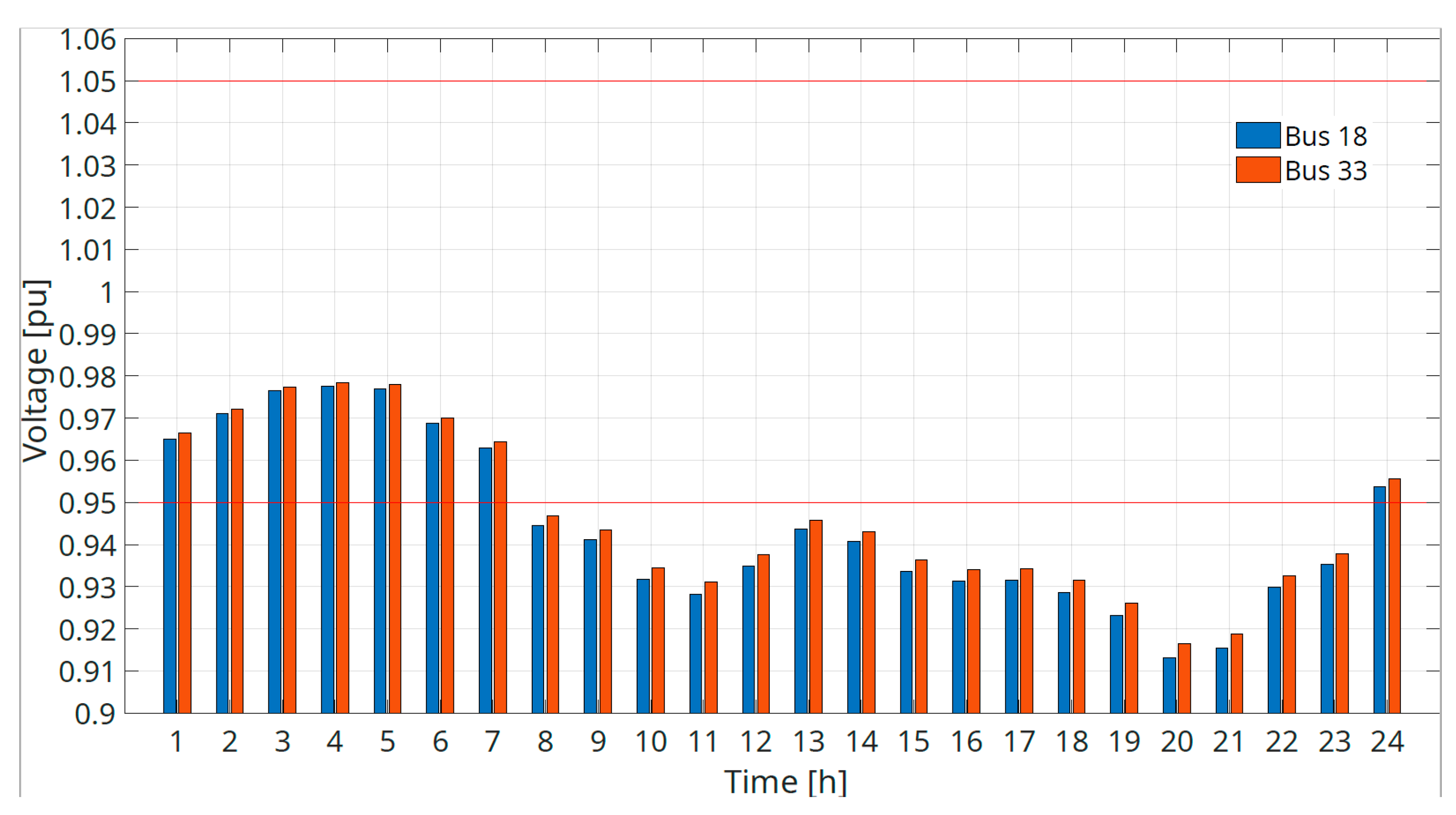 Energies 16 00424 g008