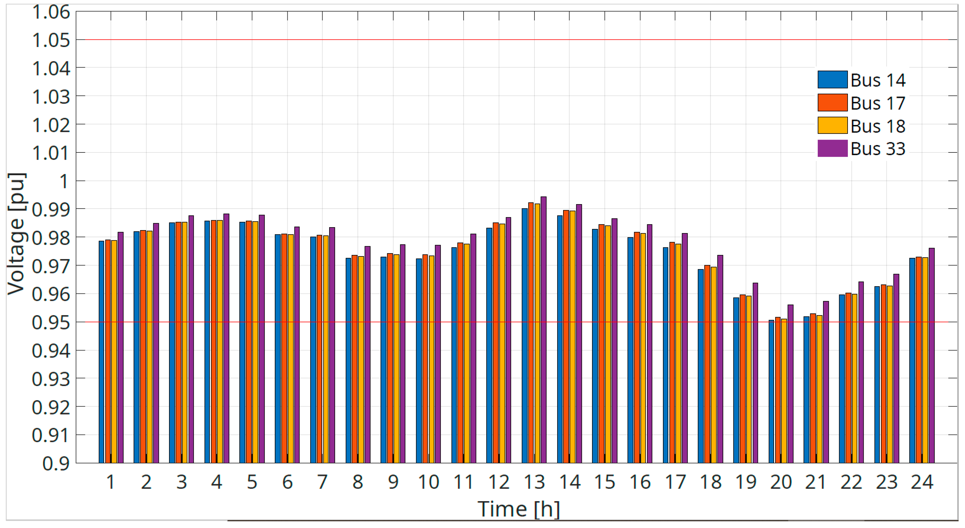 Energies 16 00424 g014