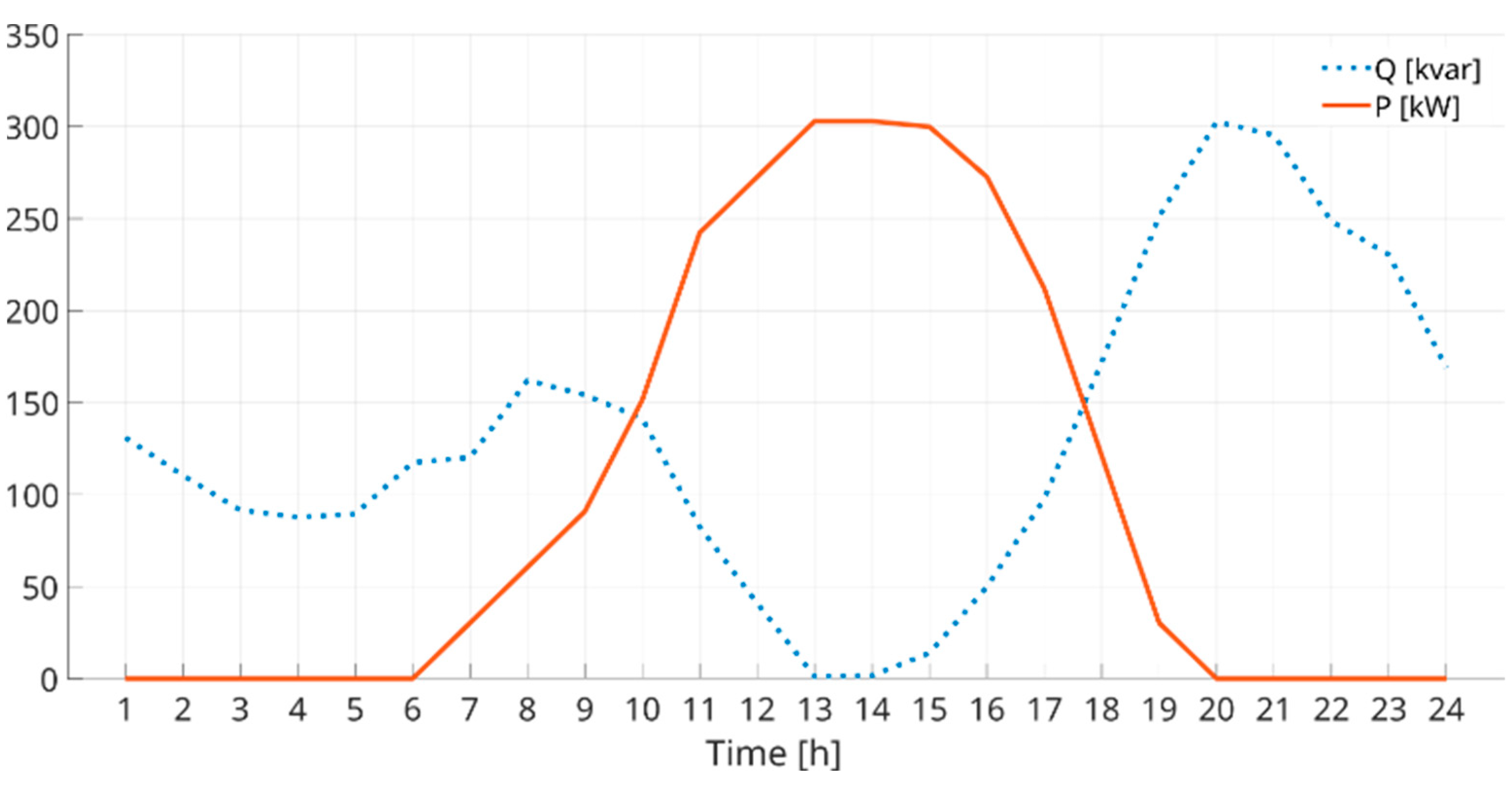 Energies 16 00424 g016