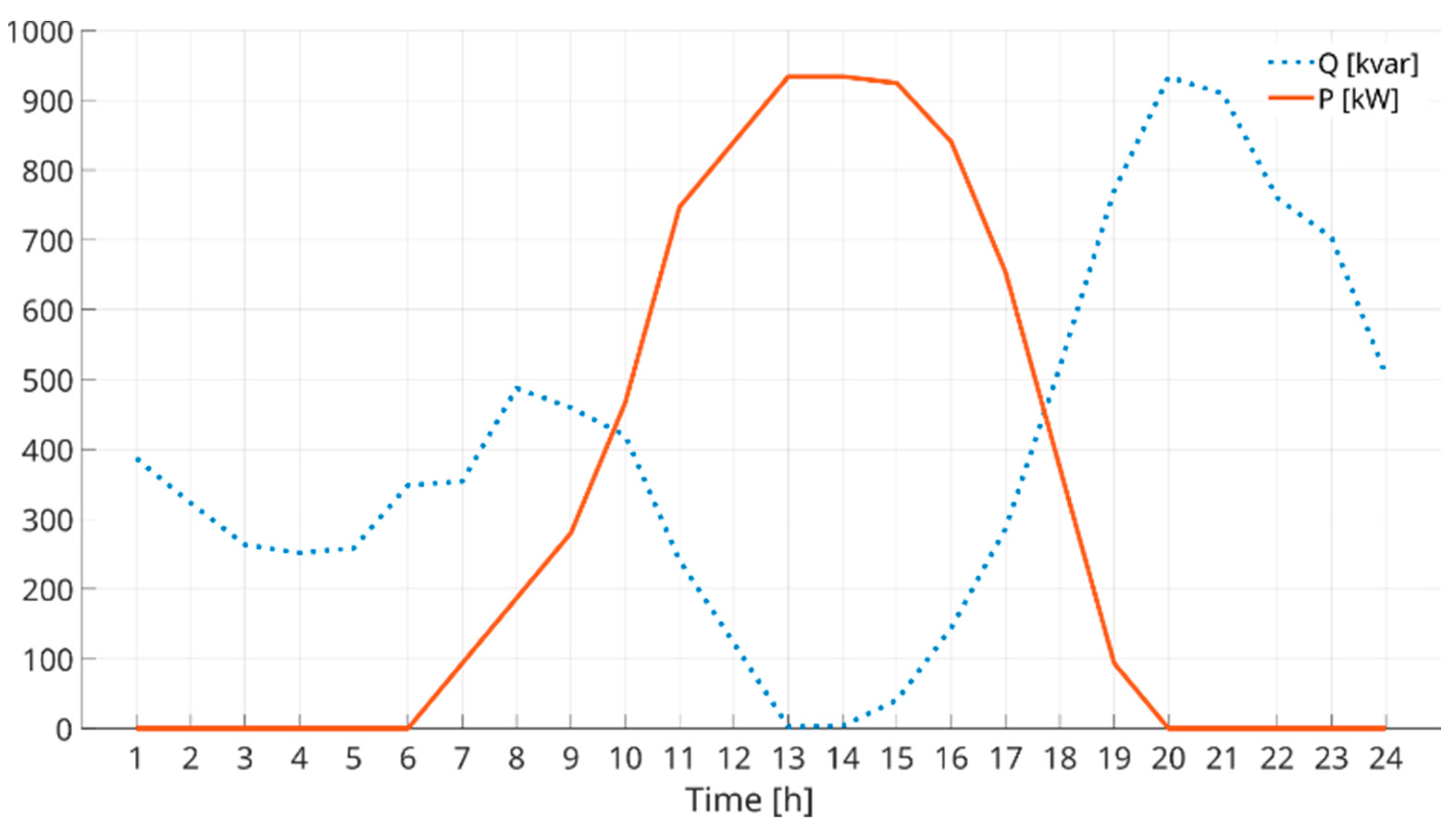 Energies 16 00424 g017