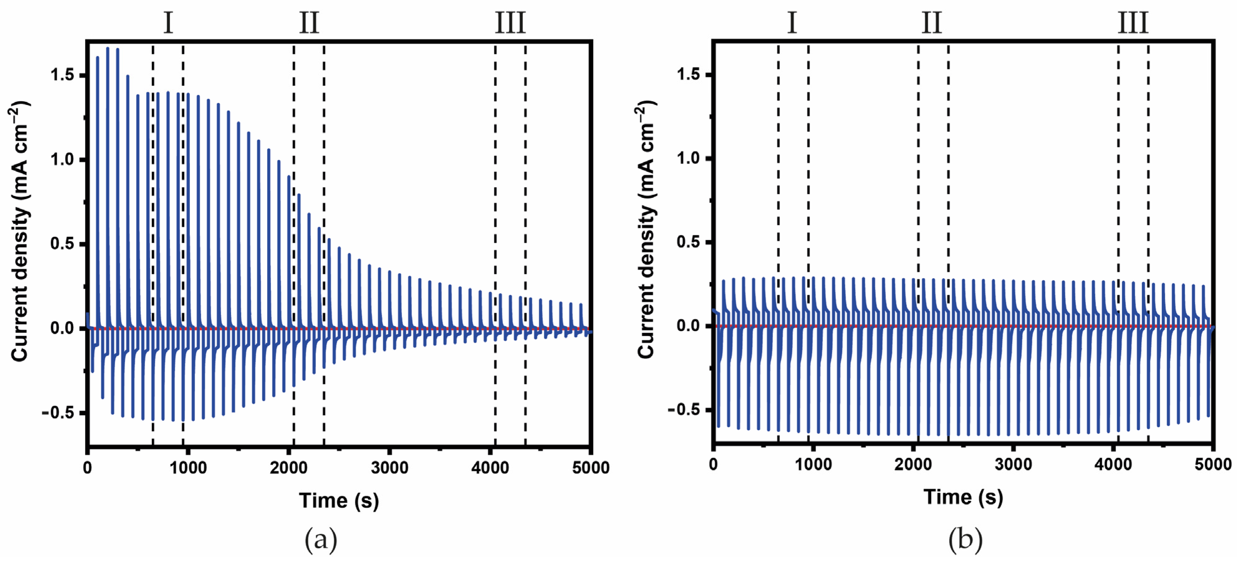 Energies 16 00426 g006 Energies 16 00426 g006