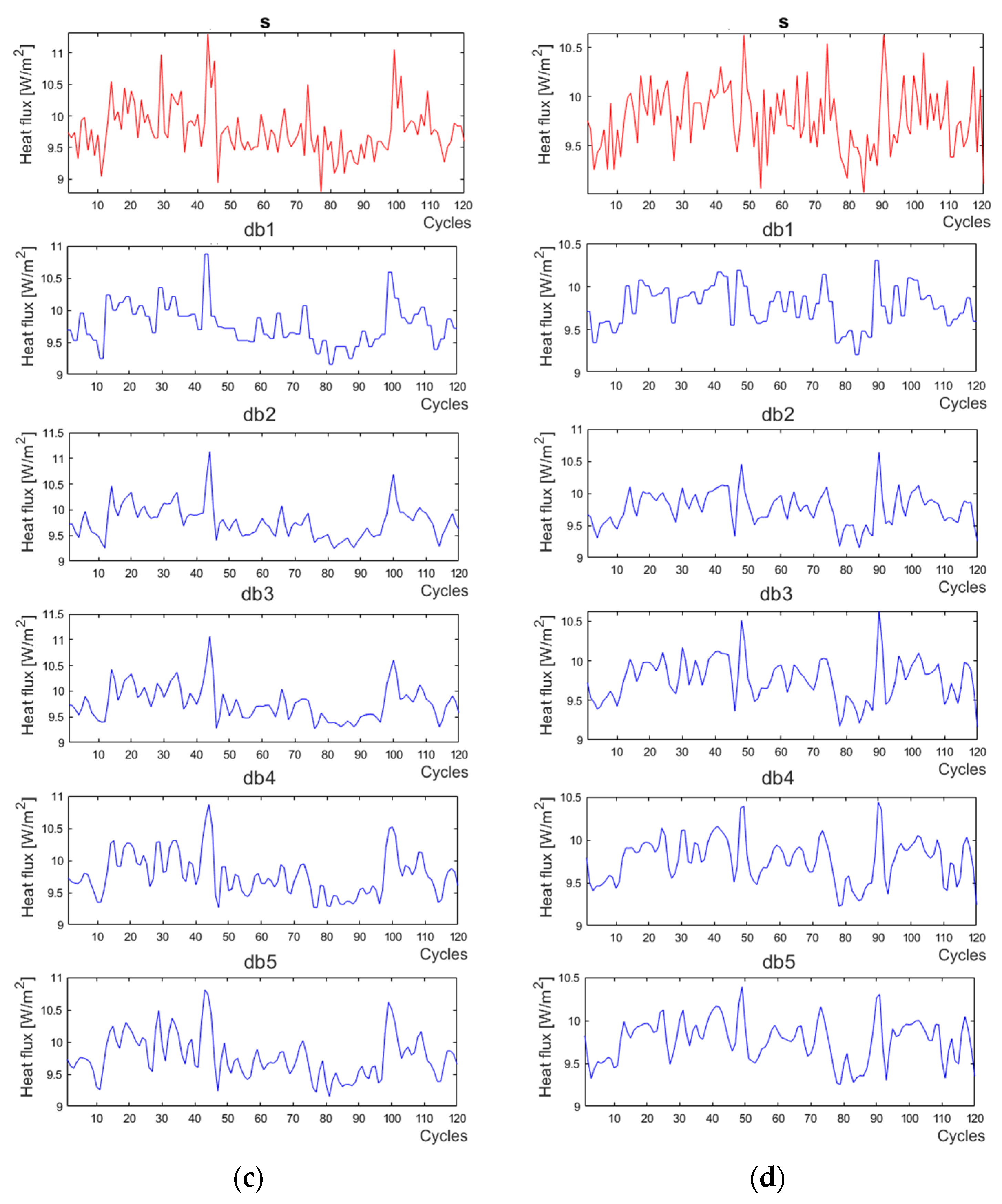 Energies 16 00430 g007b Energies 16 00430 g007b