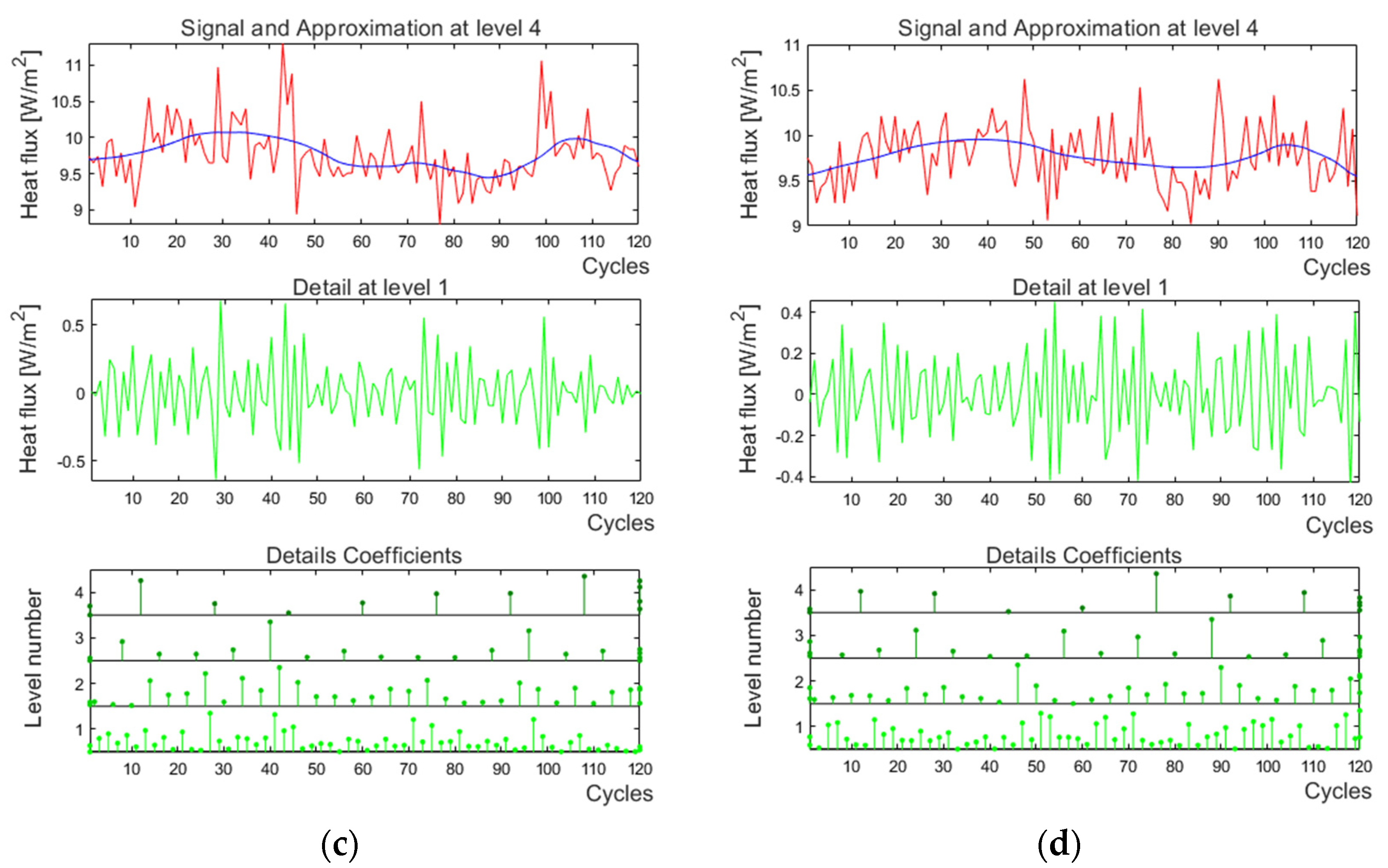 Energies 16 00430 g008b Energies 16 00430 g008b