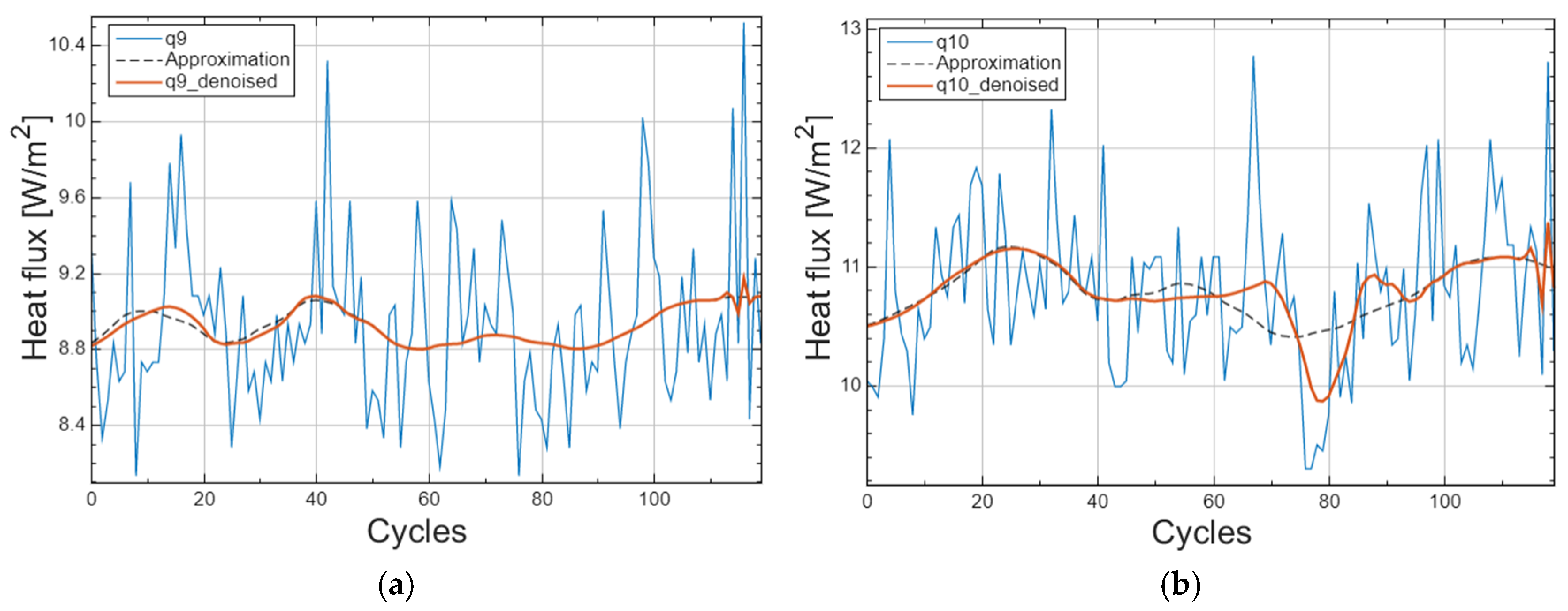 Energies 16 00430 g009a Energies 16 00430 g009a