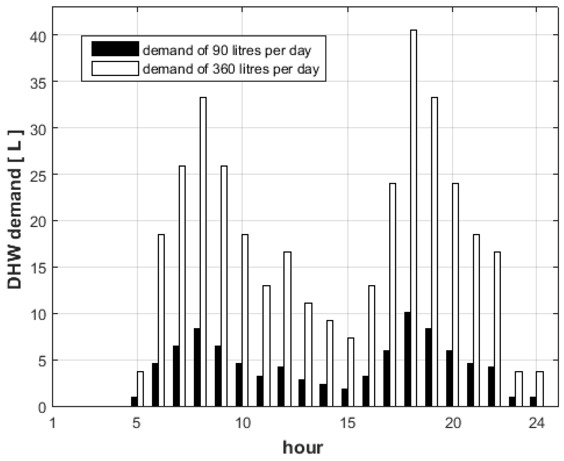 Energies 16 00431 g004