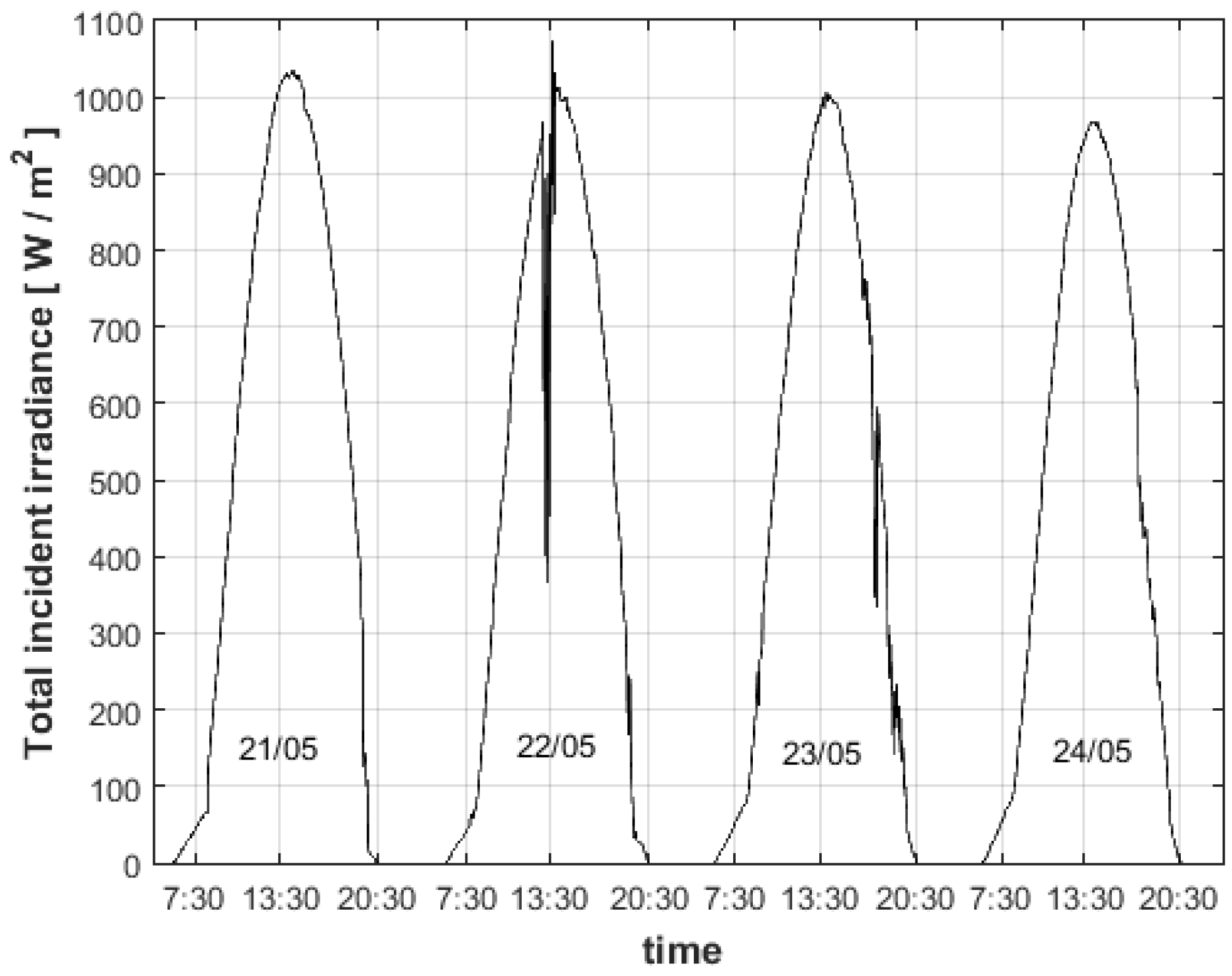 Energies 16 00431 g018