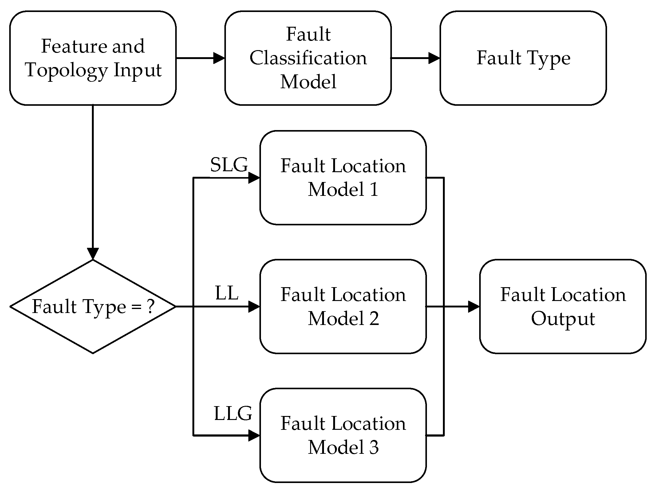 Energies 16 00433 g002