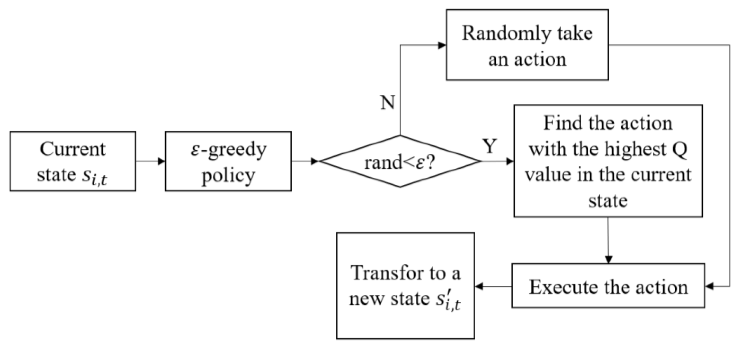 Energies 16 00434 g003 Energies 16 00434 g003