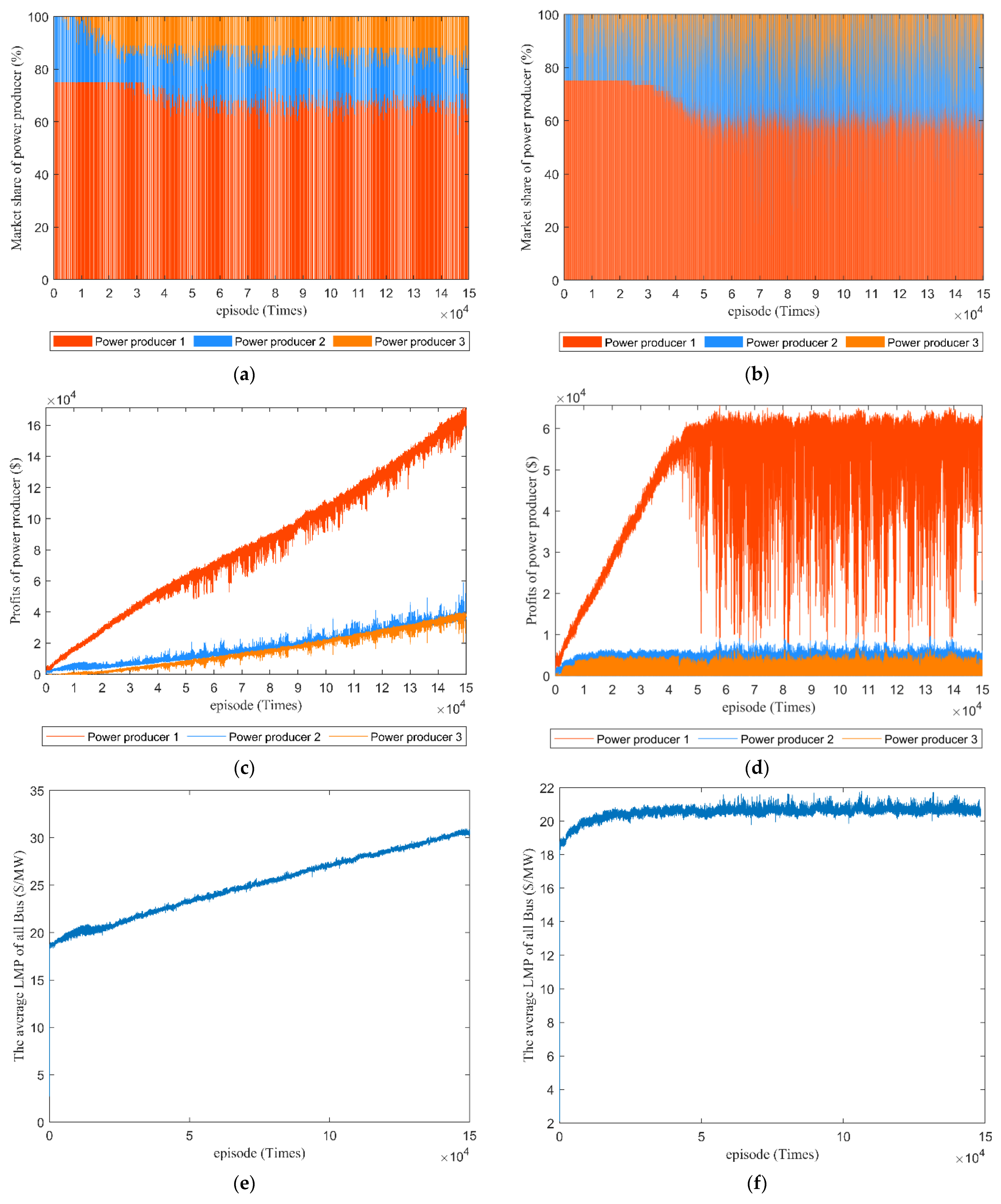 Energies 16 00434 g005 Energies 16 00434 g005