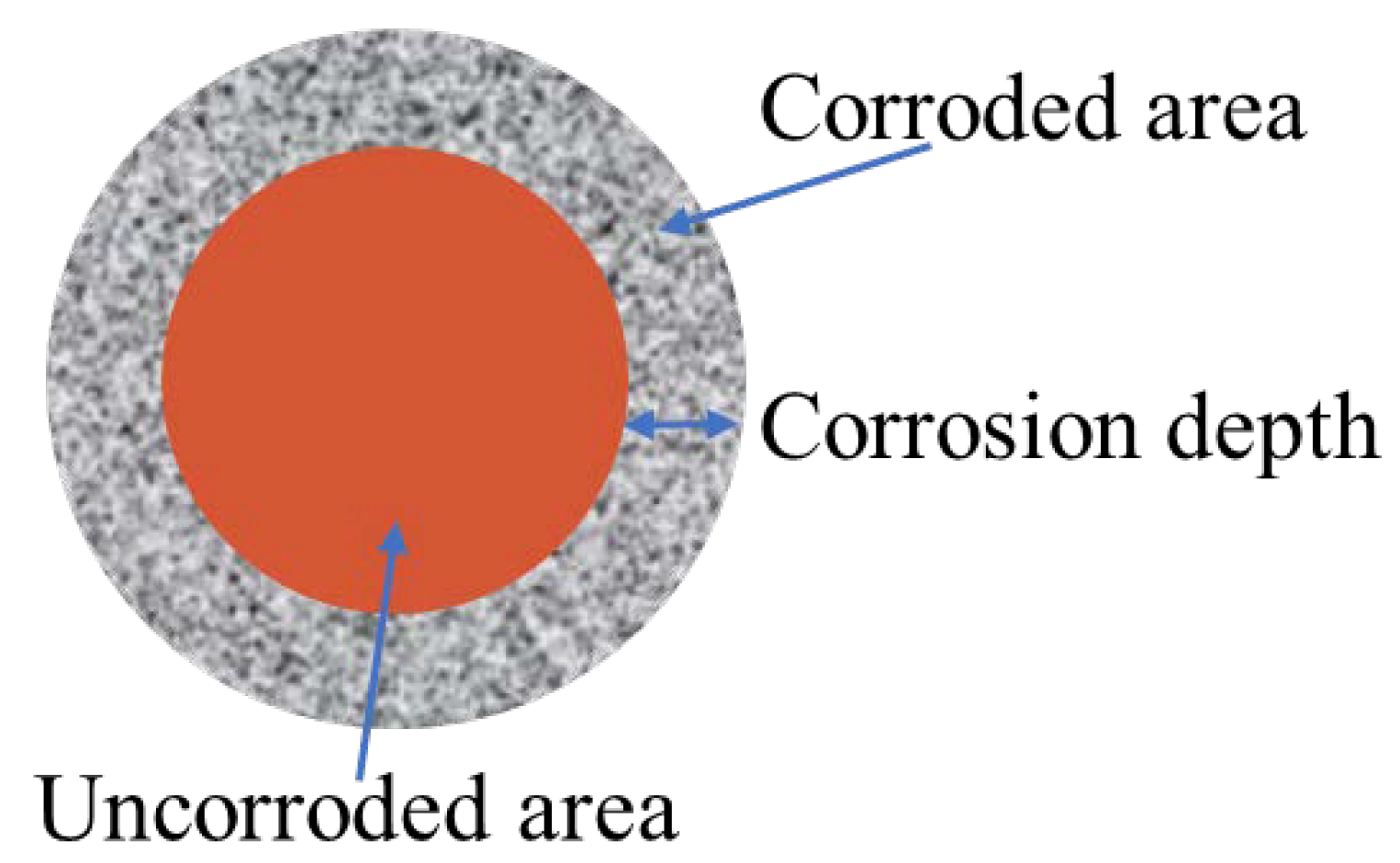 Energies 16 00435 g001 Energies 16 00435 g001