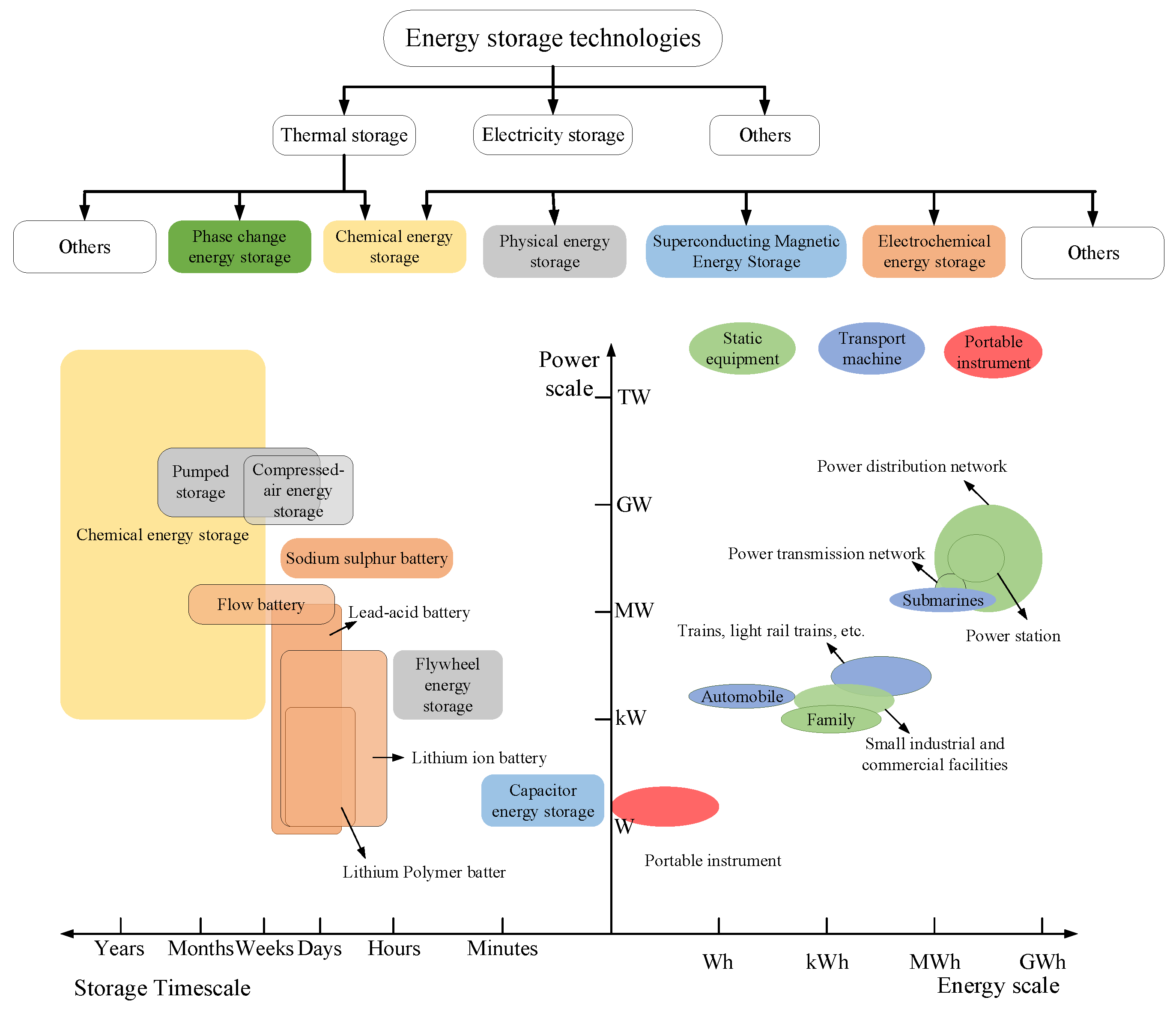 Energies 16 00436 g001