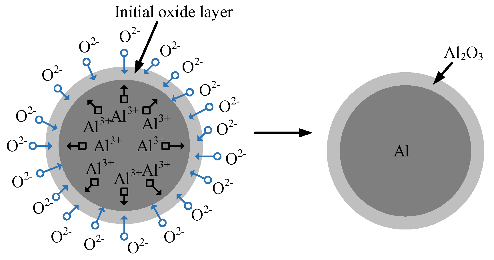 Energies 16 00436 g008