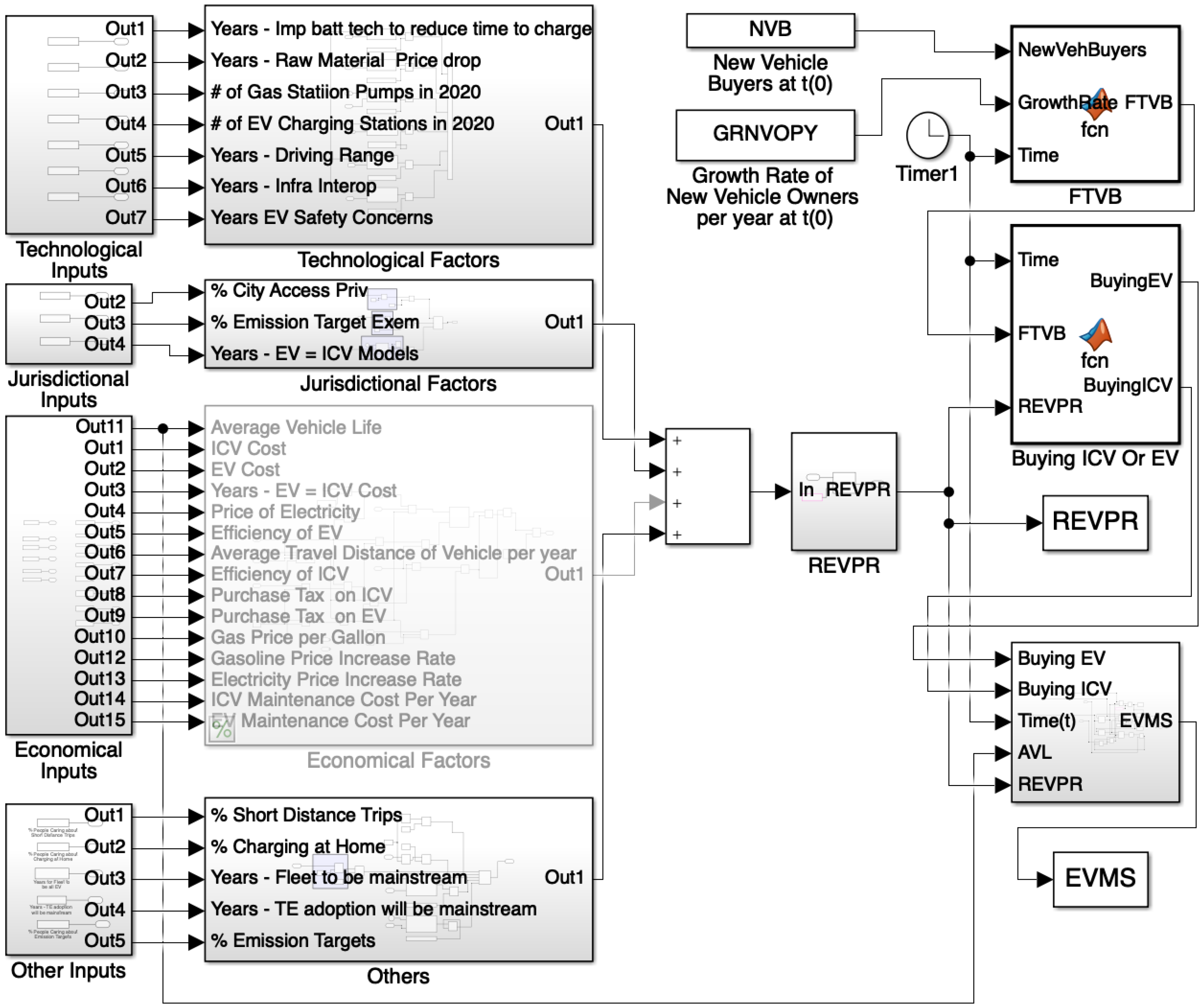 Energies 16 00438 g002 Energies 16 00438 g002