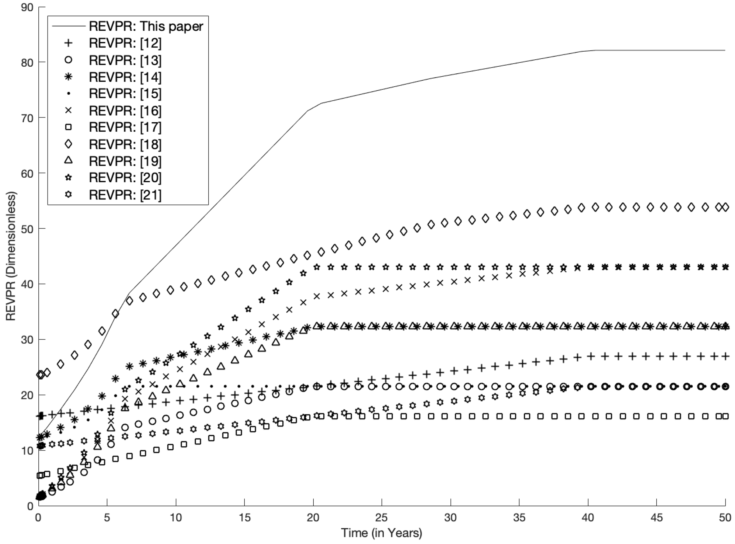 Energies 16 00438 g003 Energies 16 00438 g003
