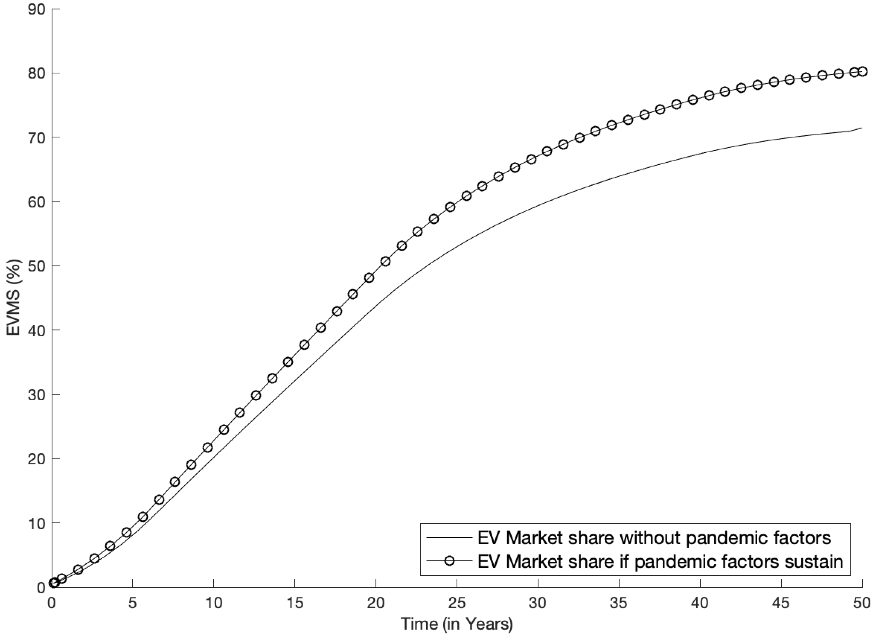 Energies 16 00438 g006 Energies 16 00438 g006