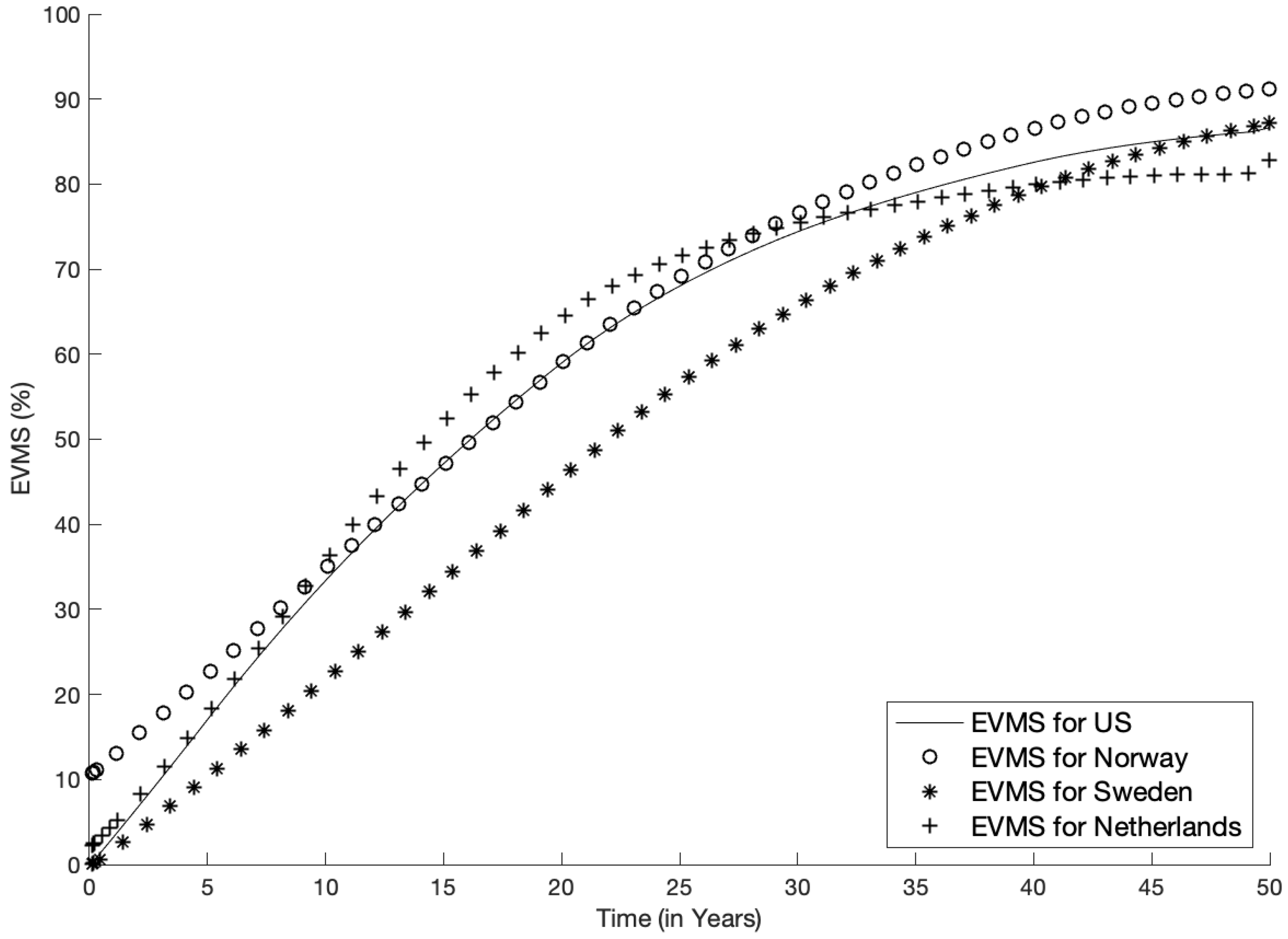 Energies 16 00438 g008 Energies 16 00438 g008