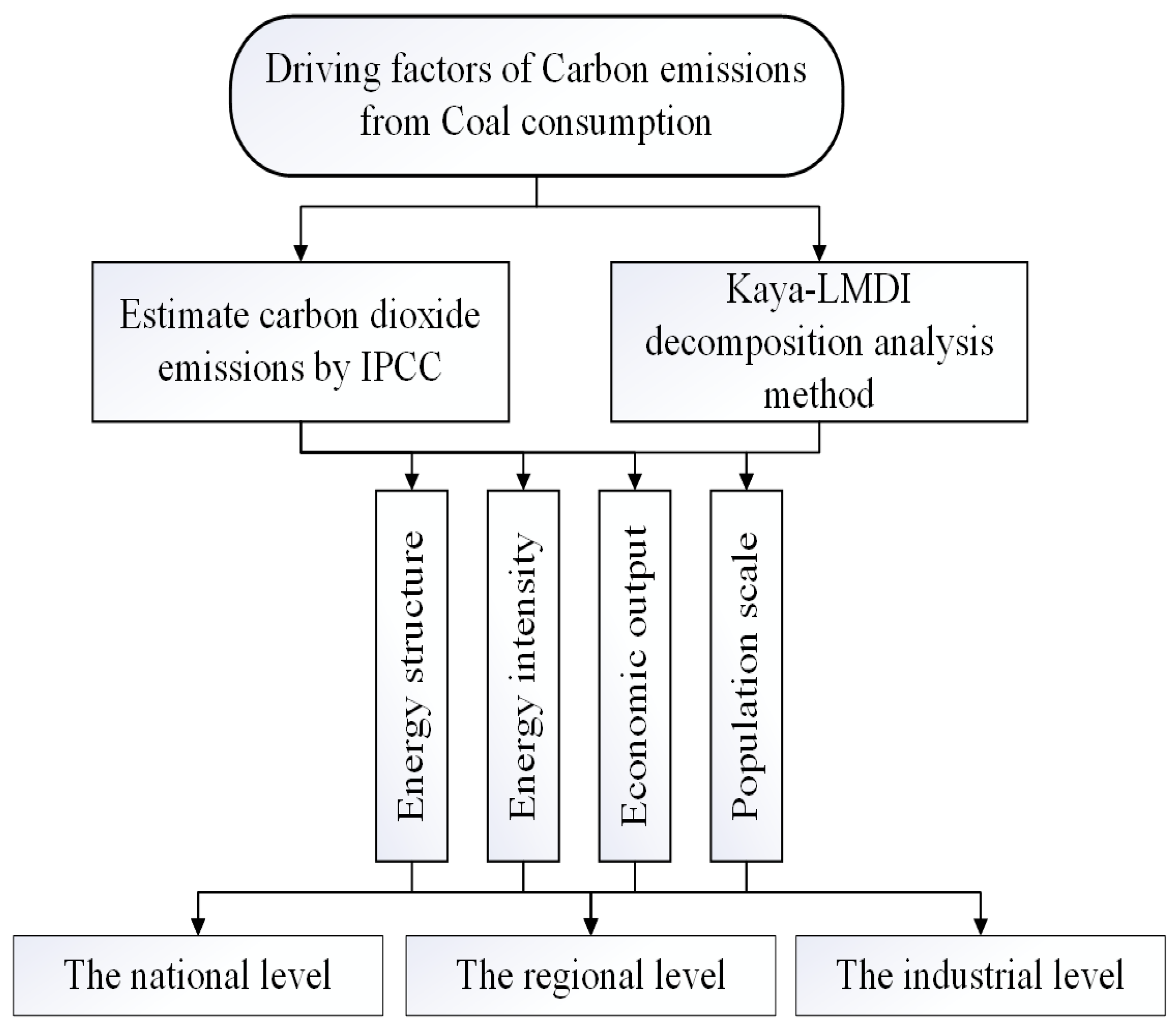 Energies 16 00439 g002