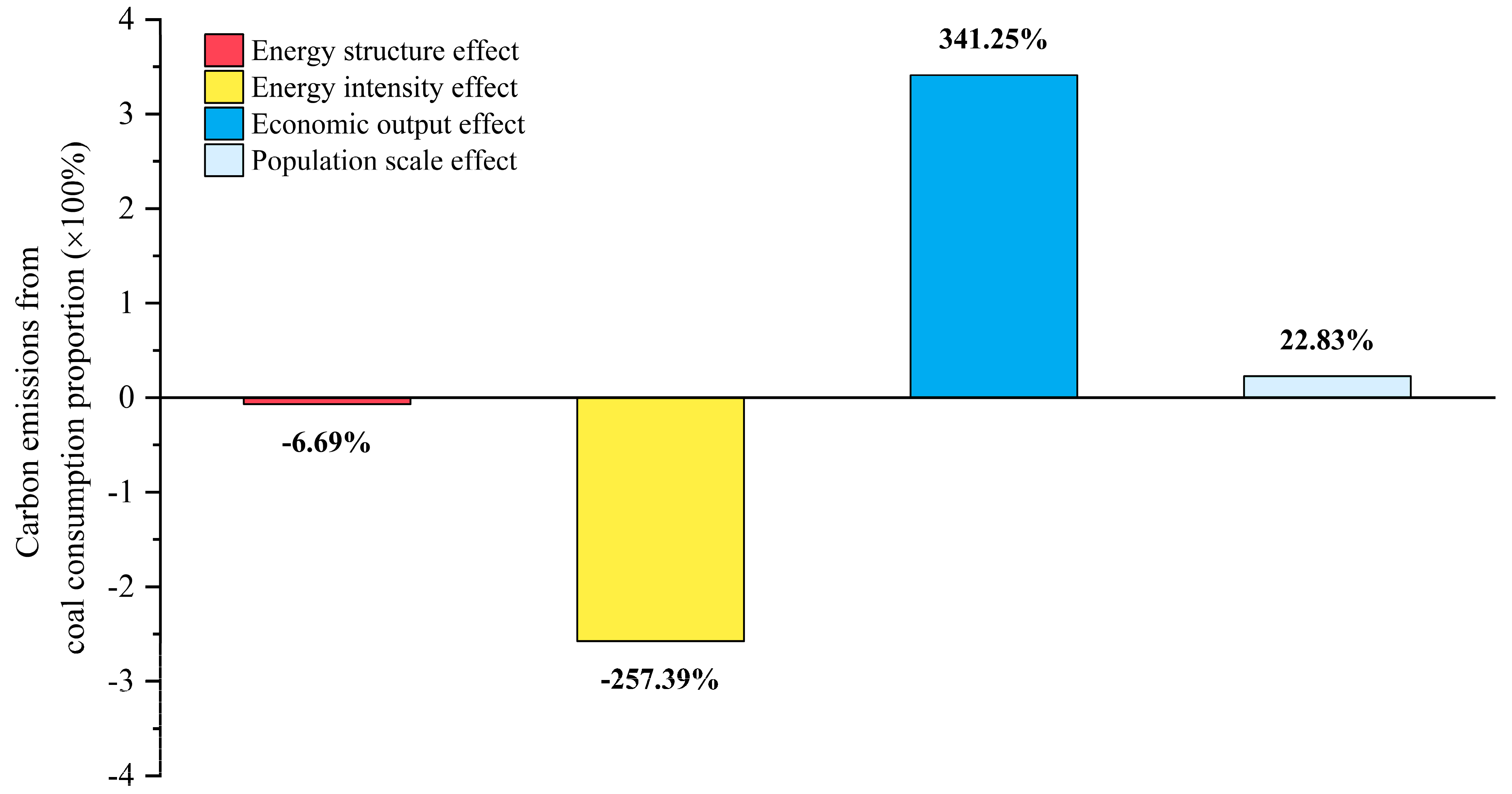 Energies 16 00439 g003