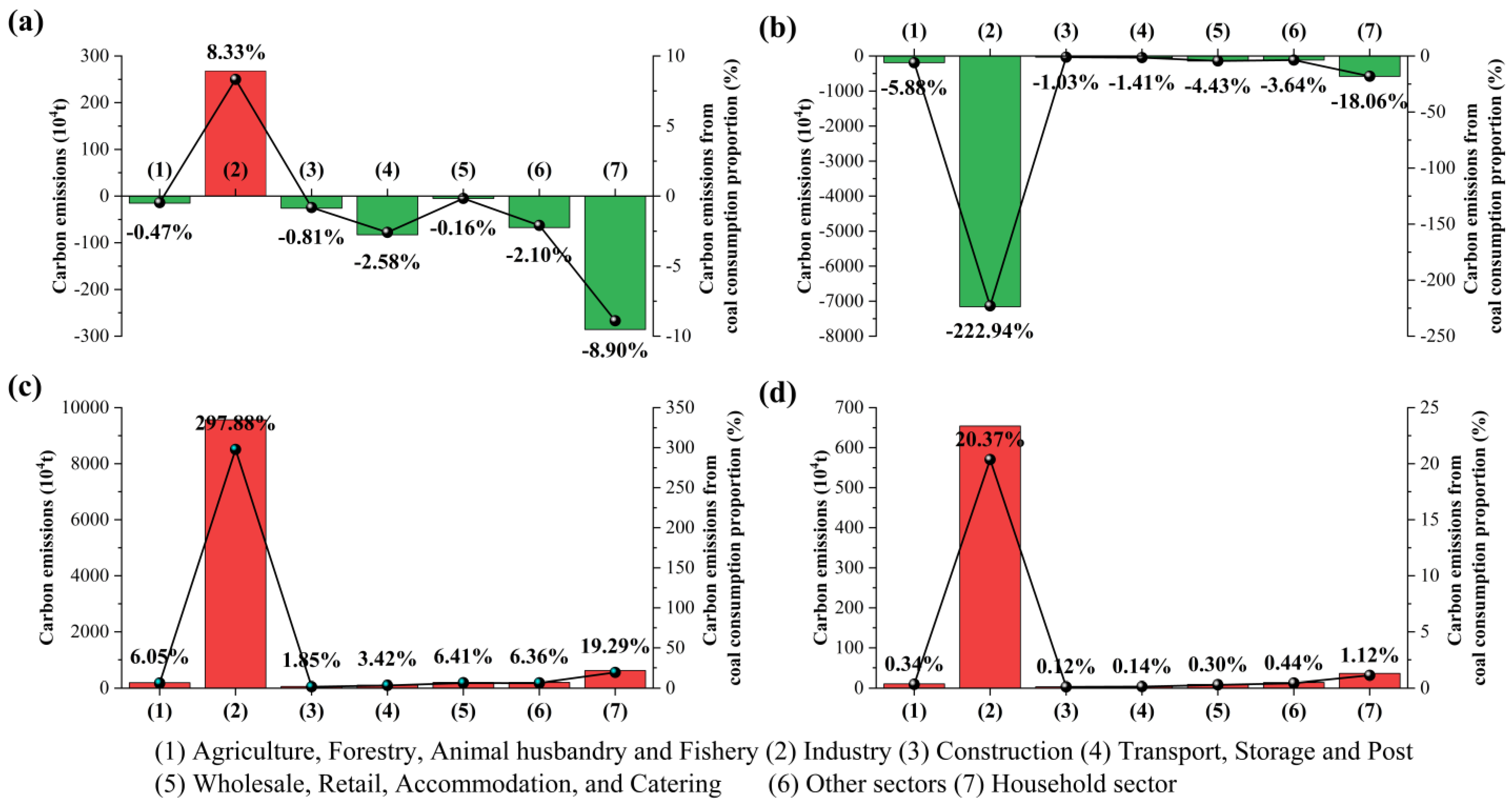 Energies 16 00439 g006