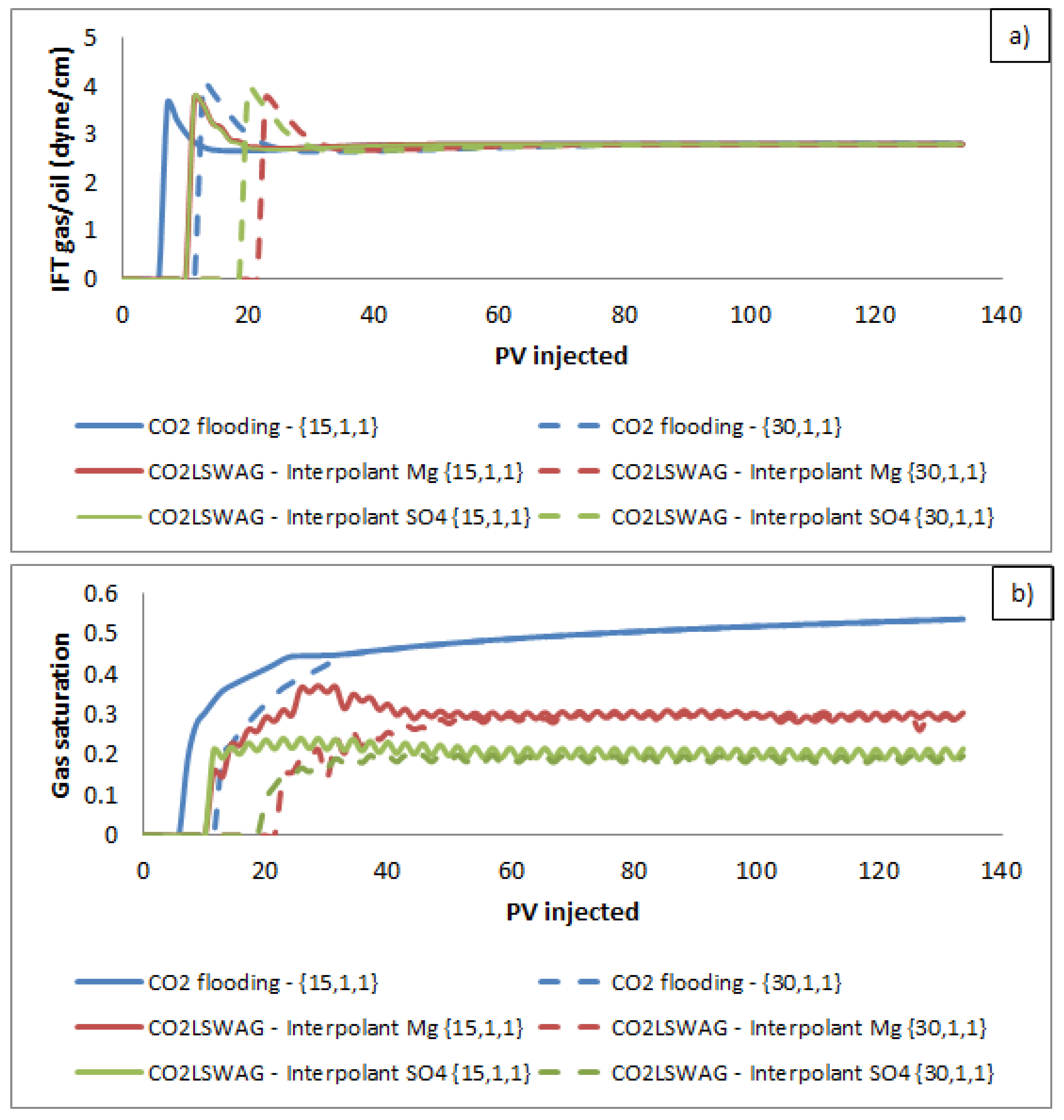 Energies 16 00440 g015 Energies 16 00440 g015