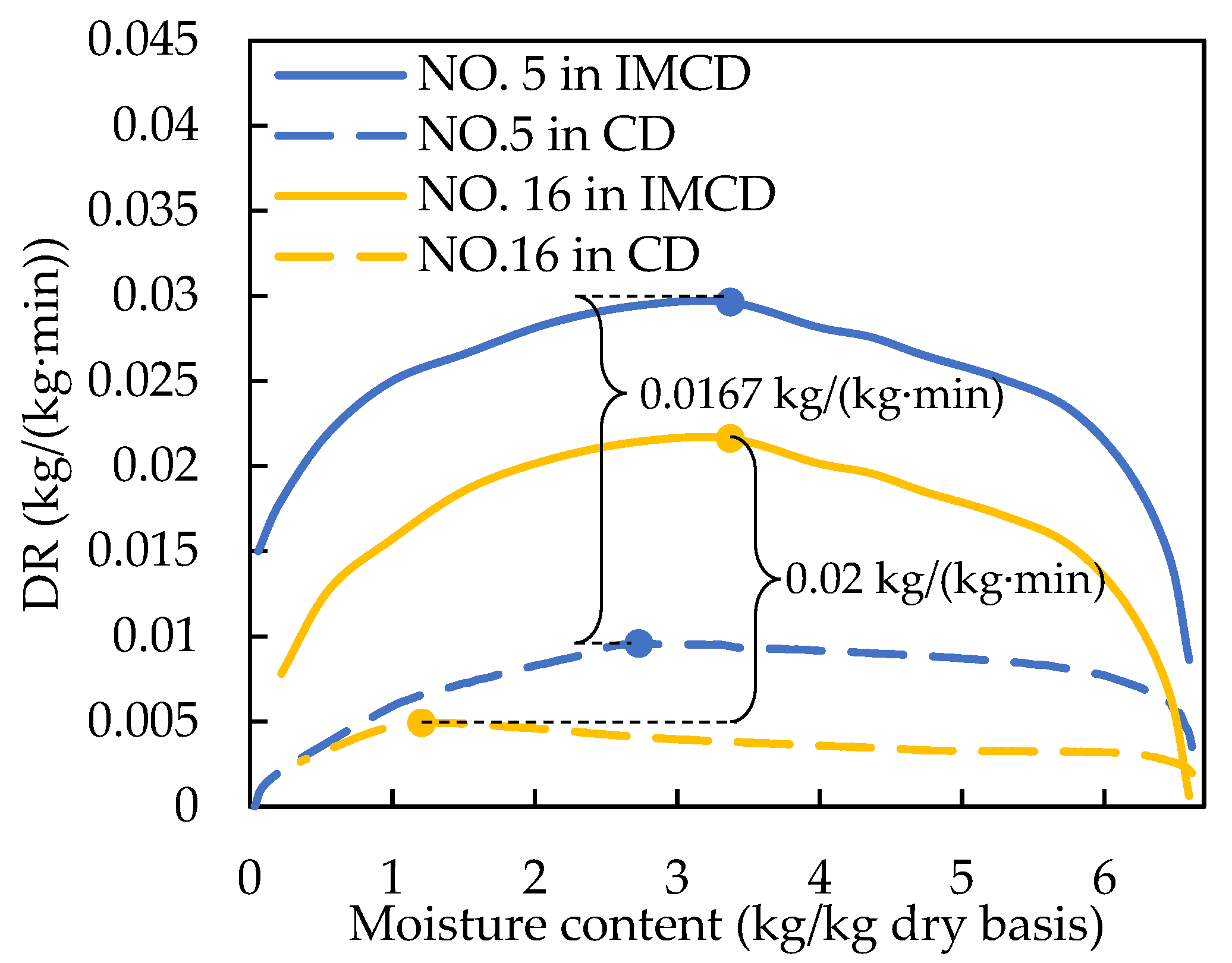 Energies 16 00441 g005