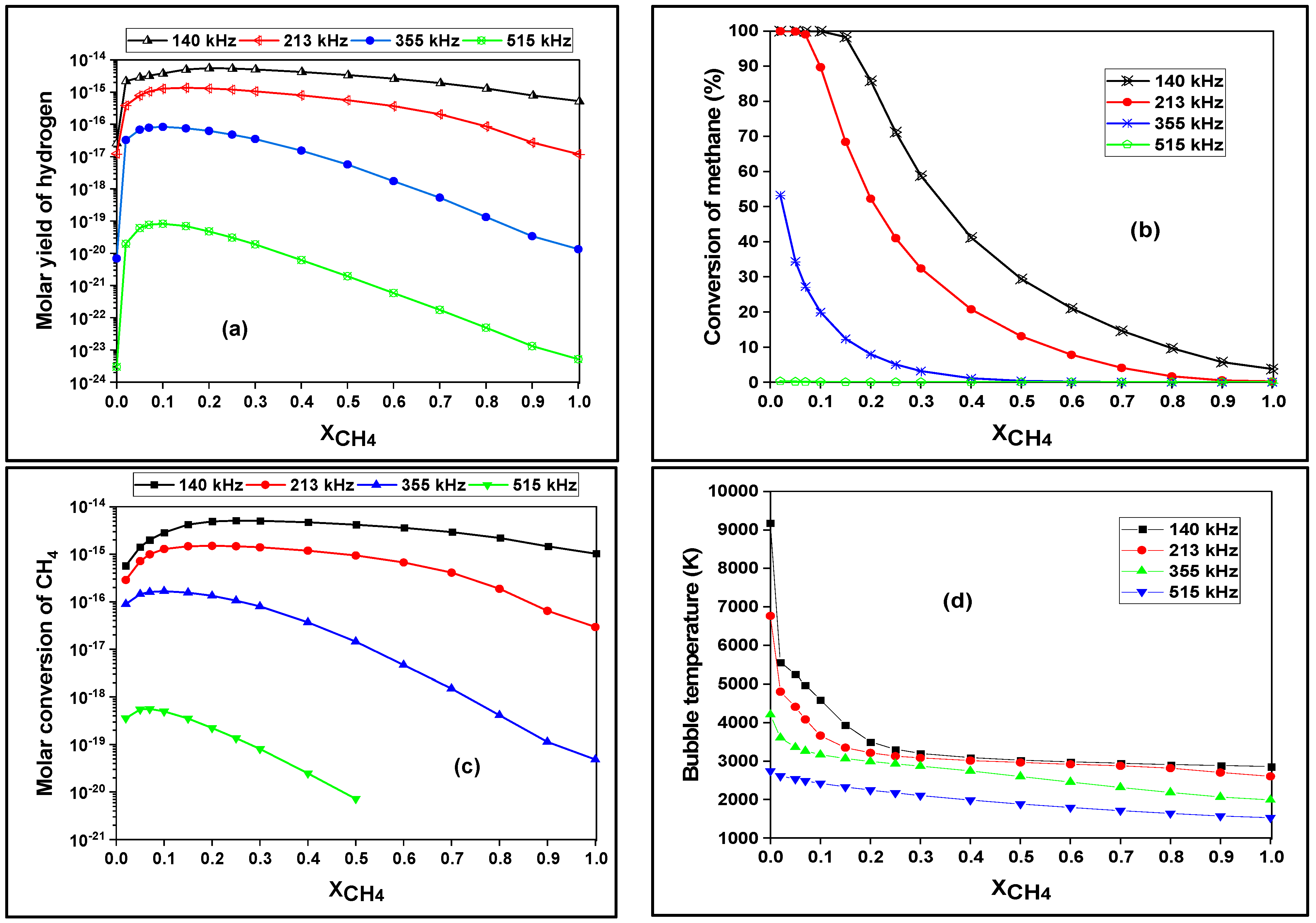Energies 16 00443 g003 Energies 16 00443 g003