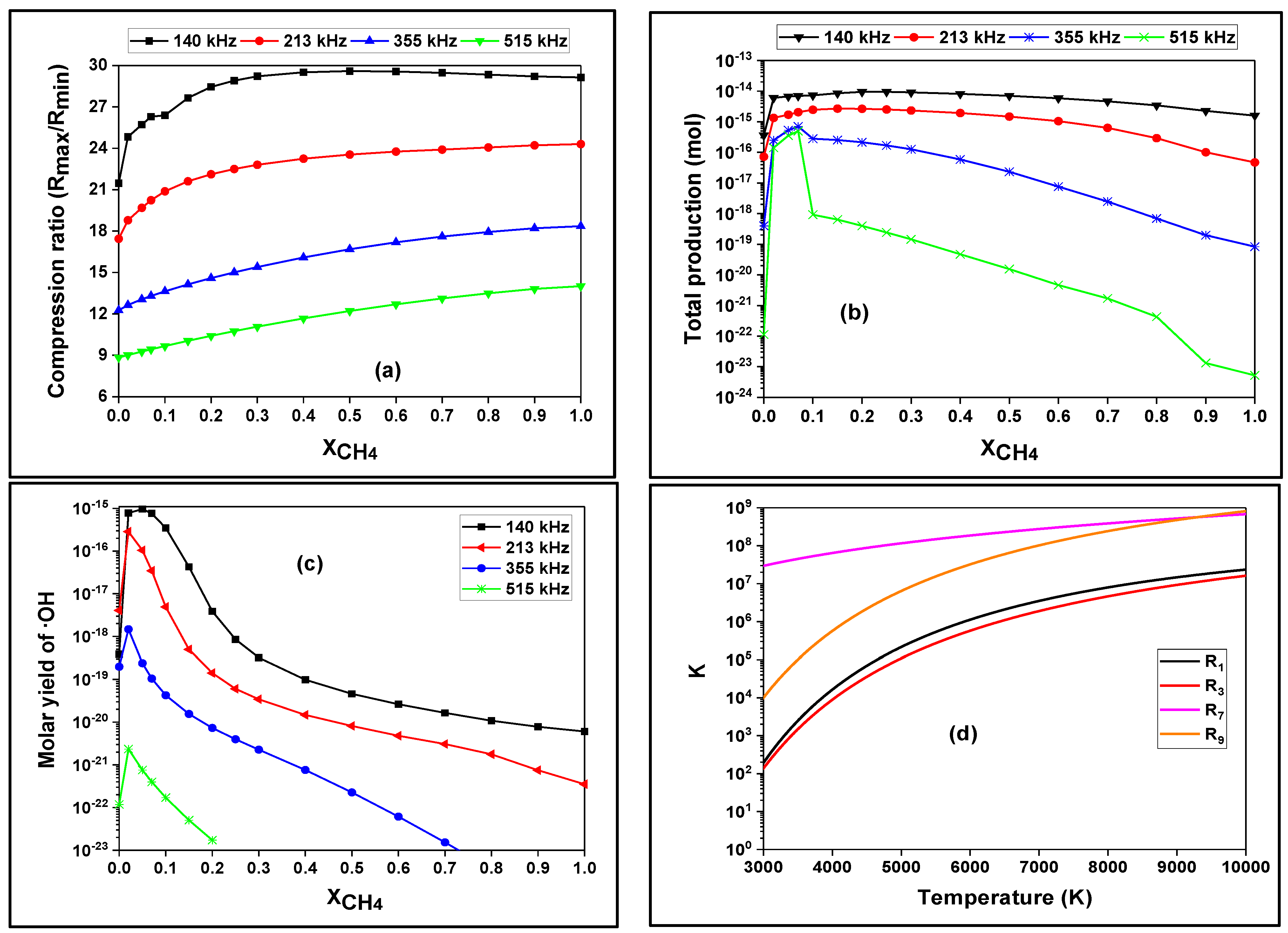 Energies 16 00443 g004 Energies 16 00443 g004