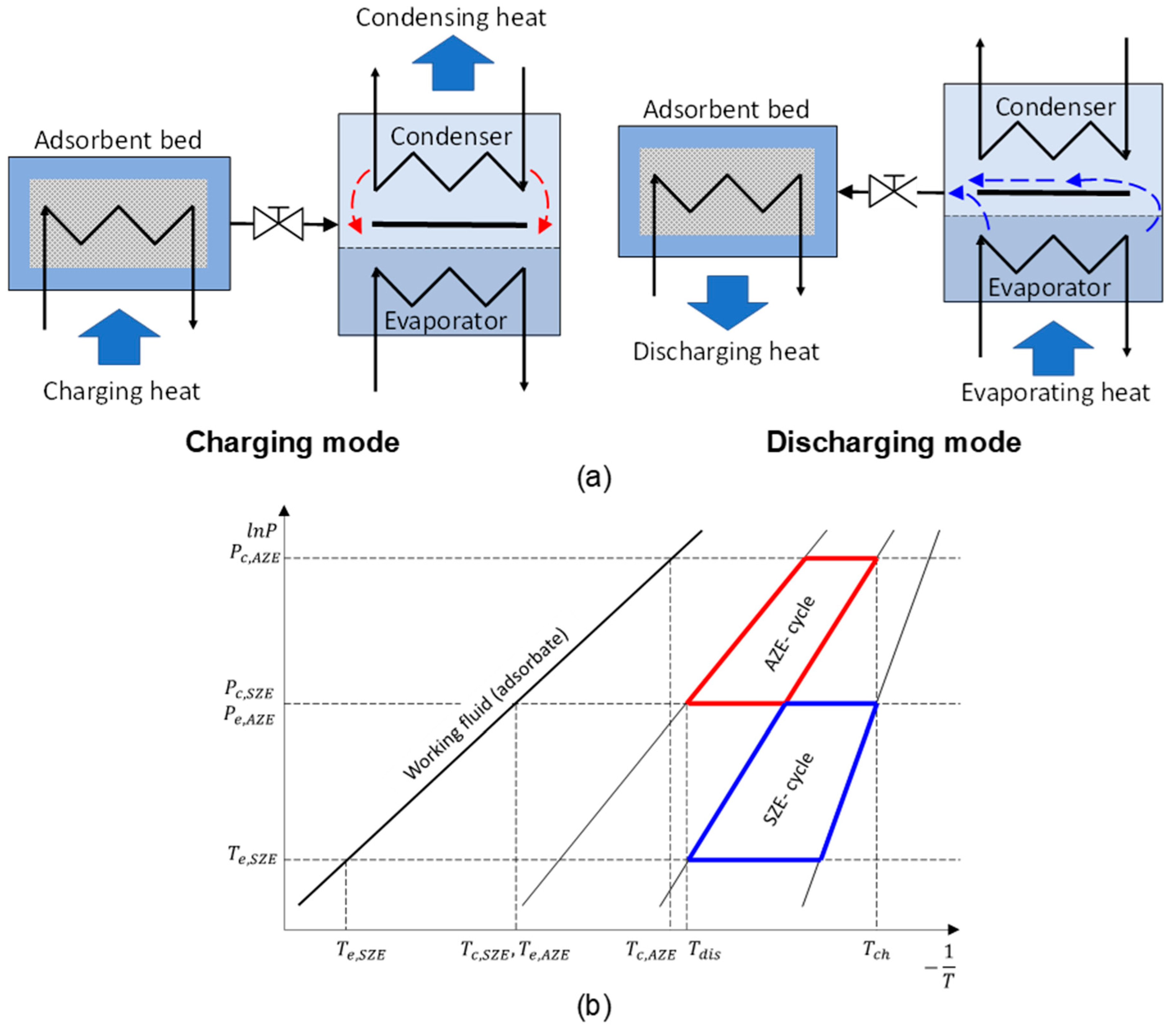 Energies 16 00444 g002