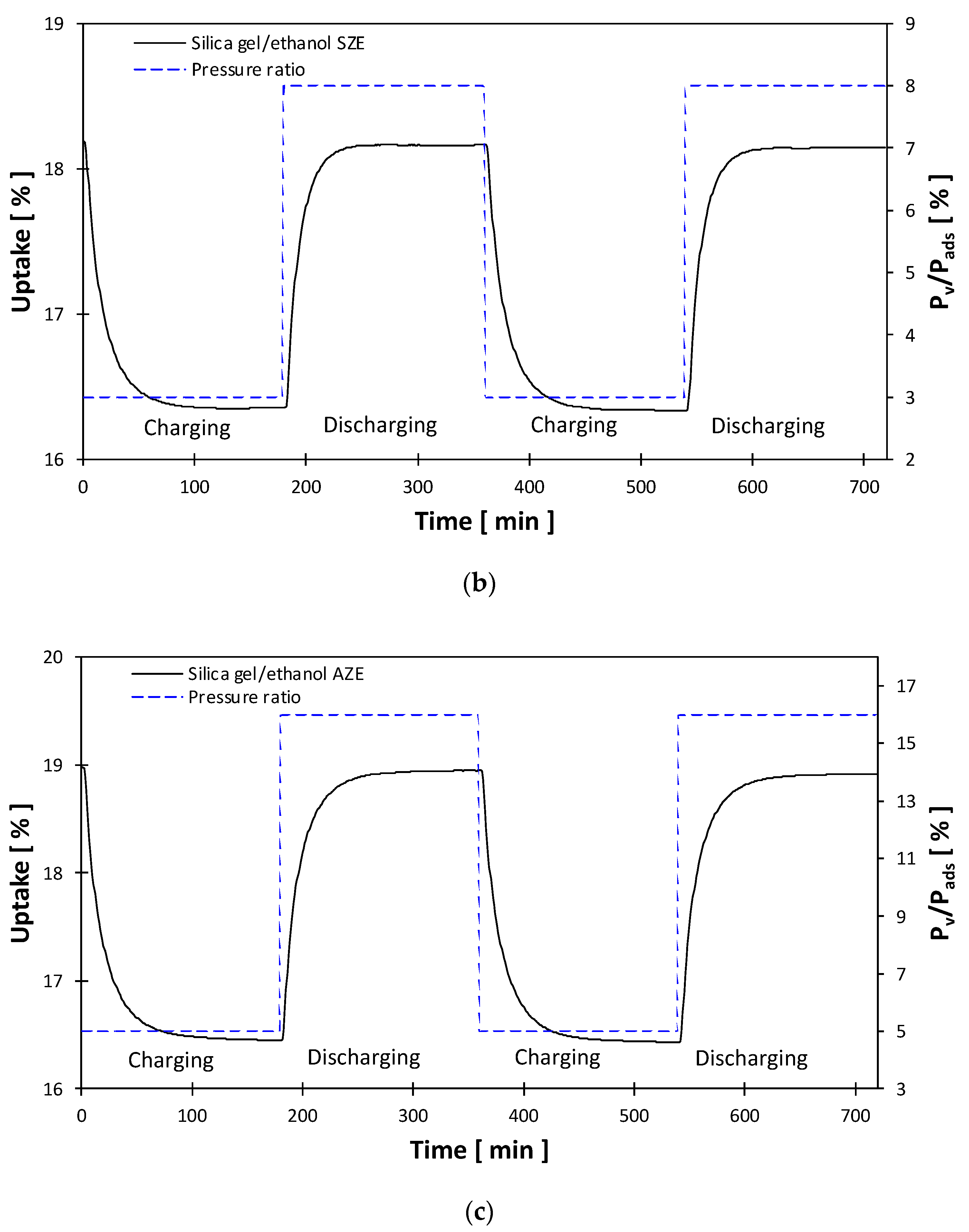 Energies 16 00444 g006b