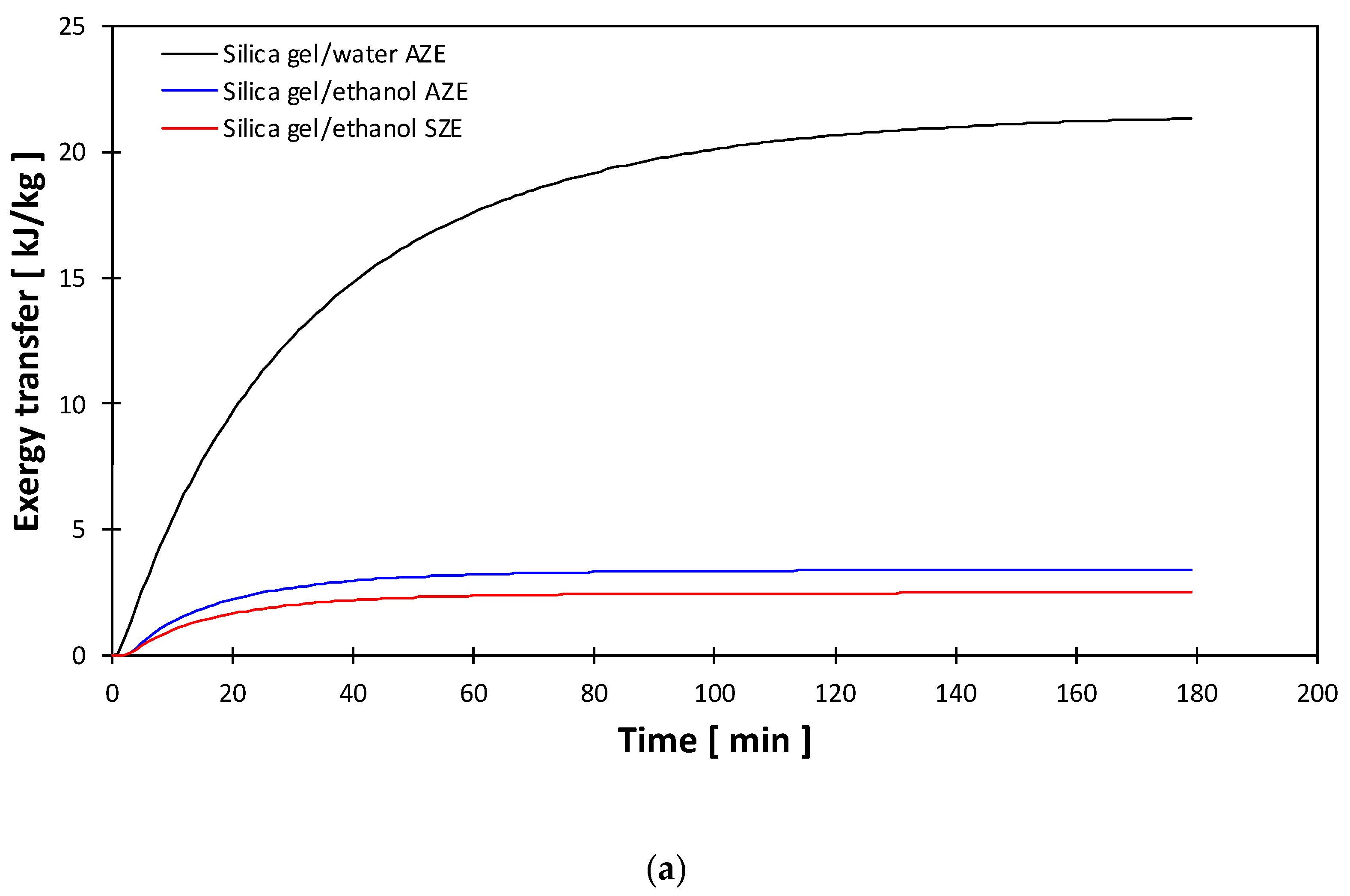 Energies 16 00444 g008a