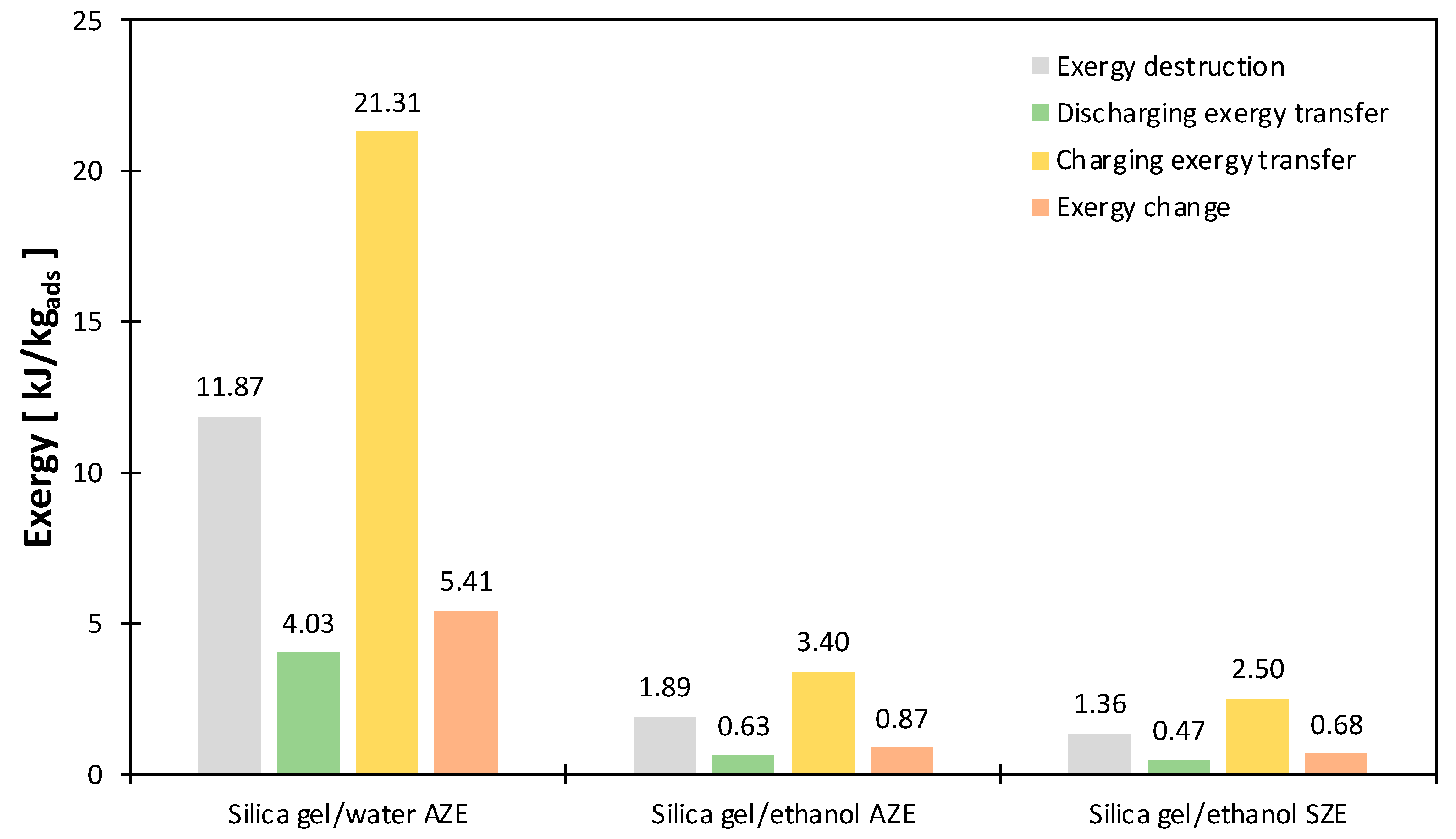 Energies 16 00444 g009