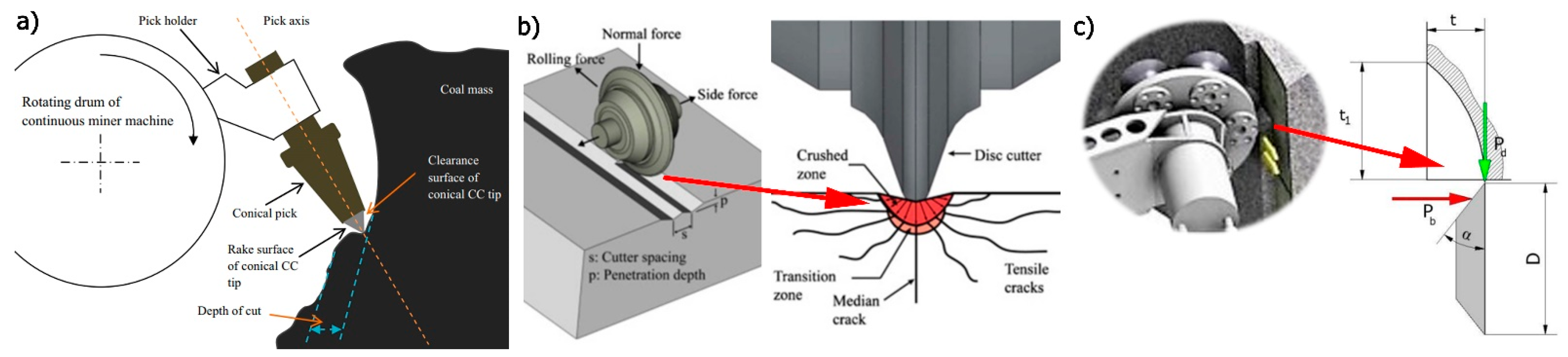 Energies 16 00445 g003 Energies 16 00445 g003