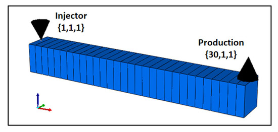 Analyses of Interpolant Ion Effects on Smart Water Core
